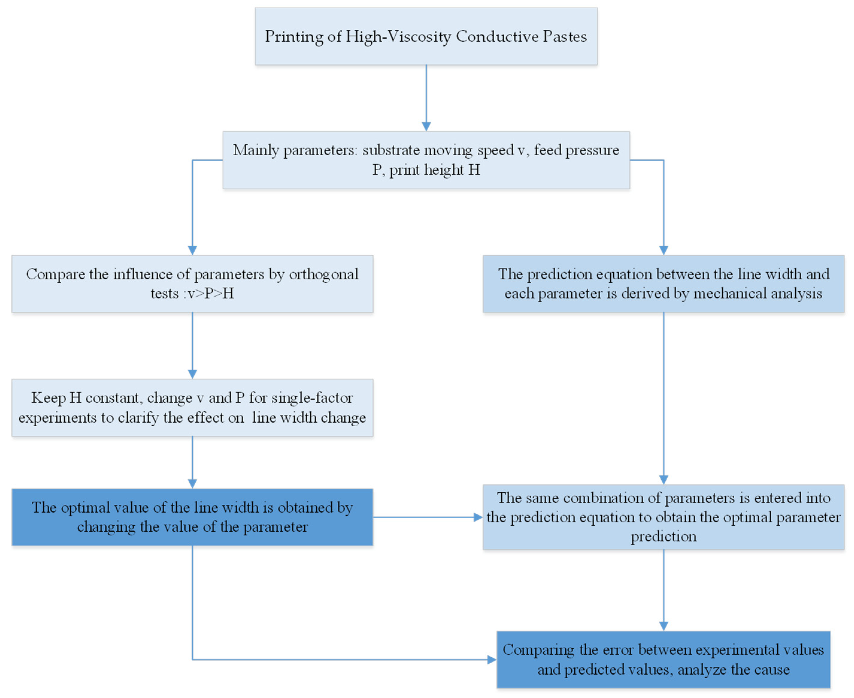 Applsci 13 02389 g003