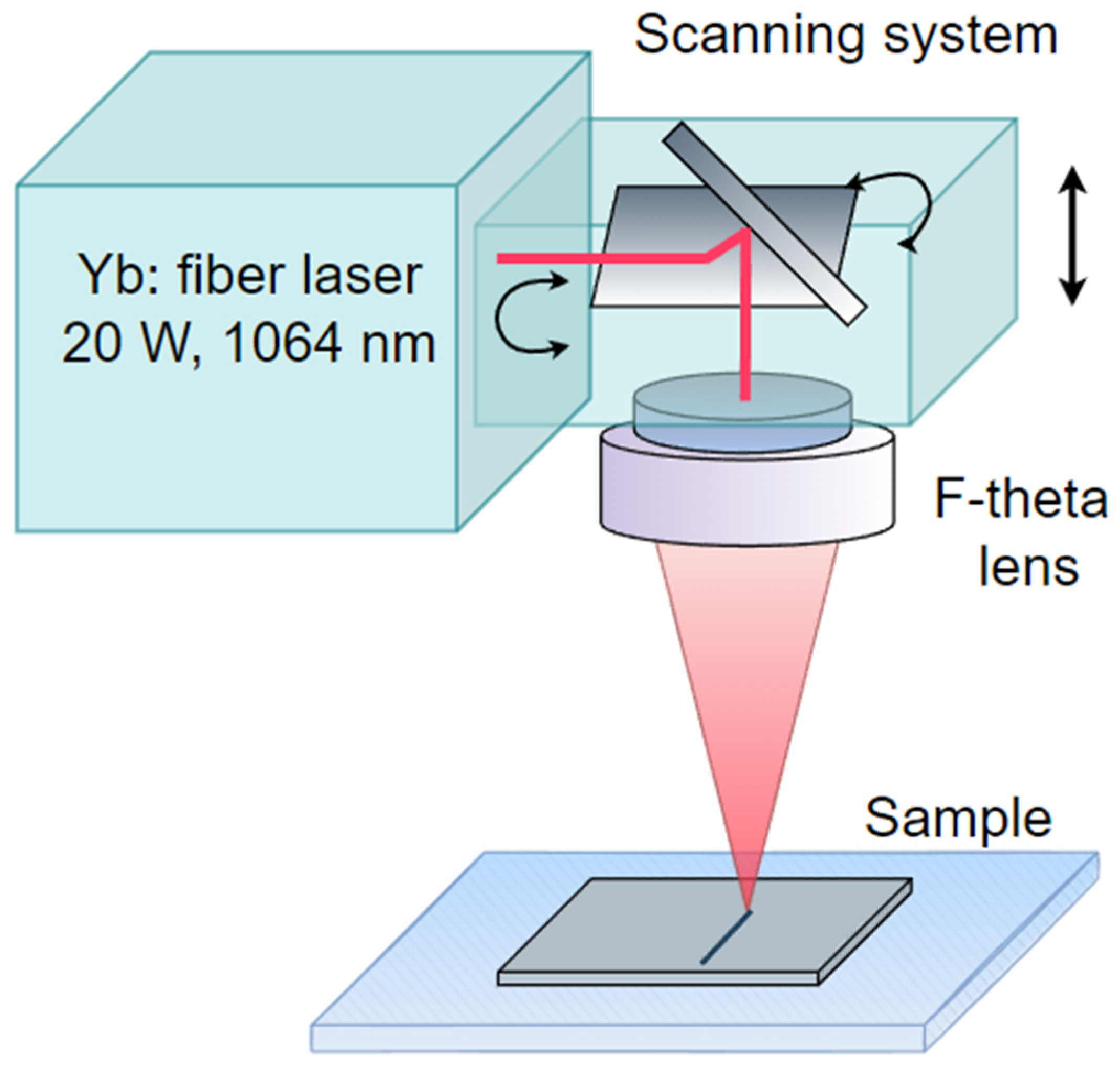 Applsci 13 02396 g002