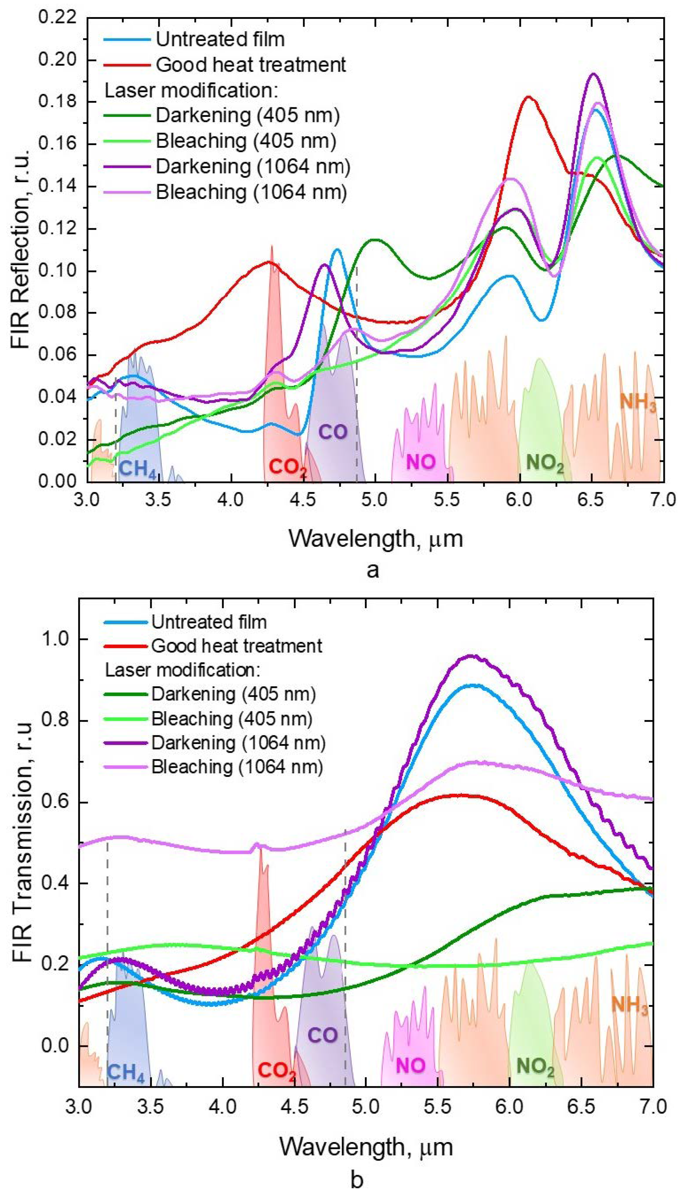 Applsci 13 02396 g010
