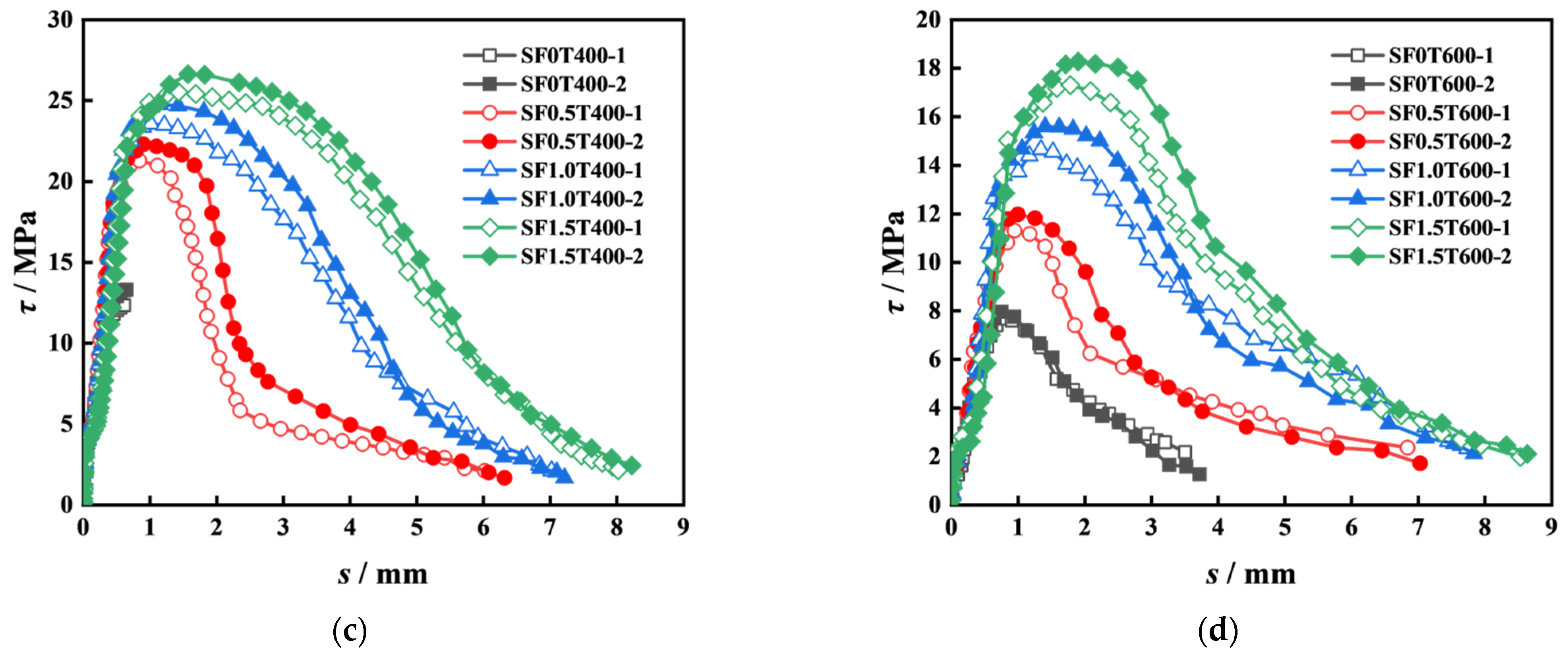 Applsci 13 02399 g008b