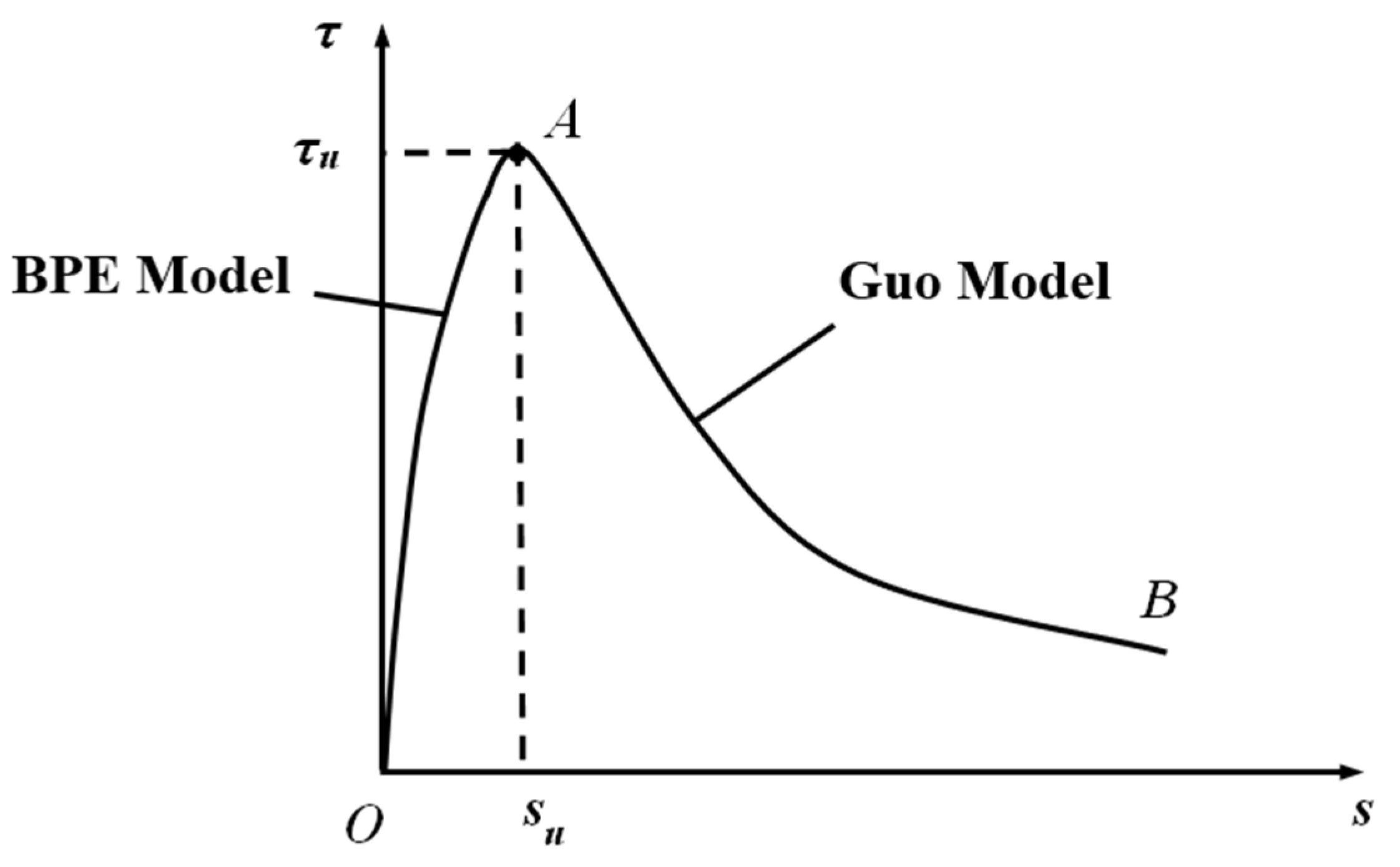 Applsci 13 02399 g013