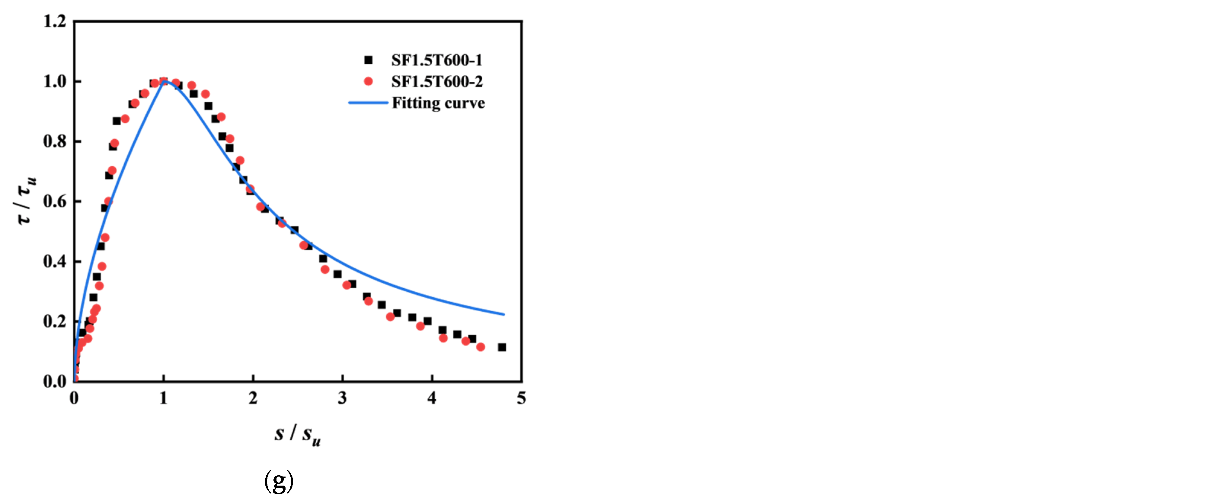 Applsci 13 02399 g014b