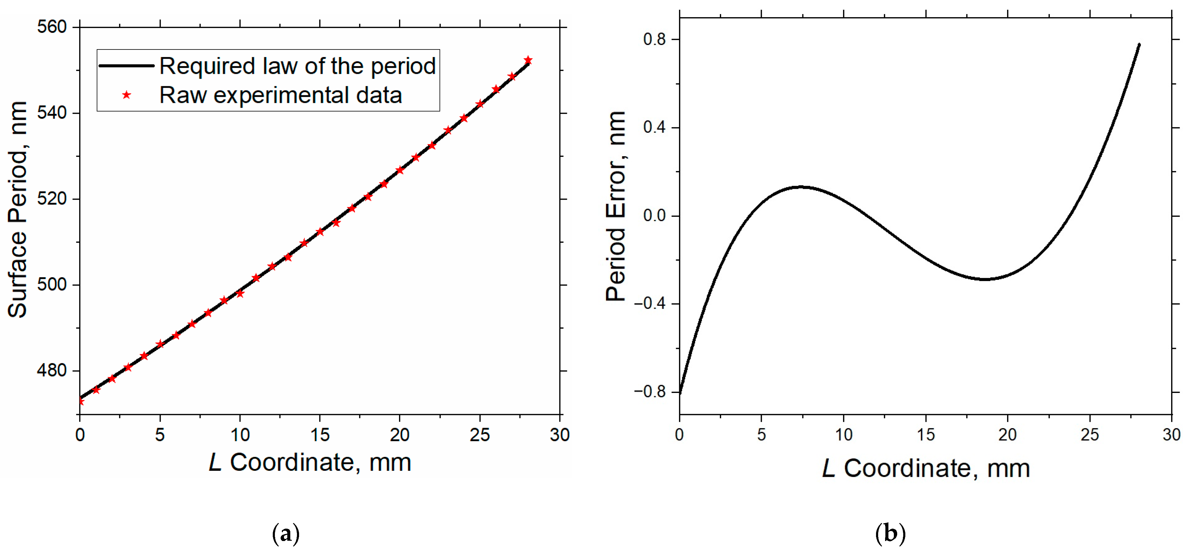 Applsci 13 02400 g014