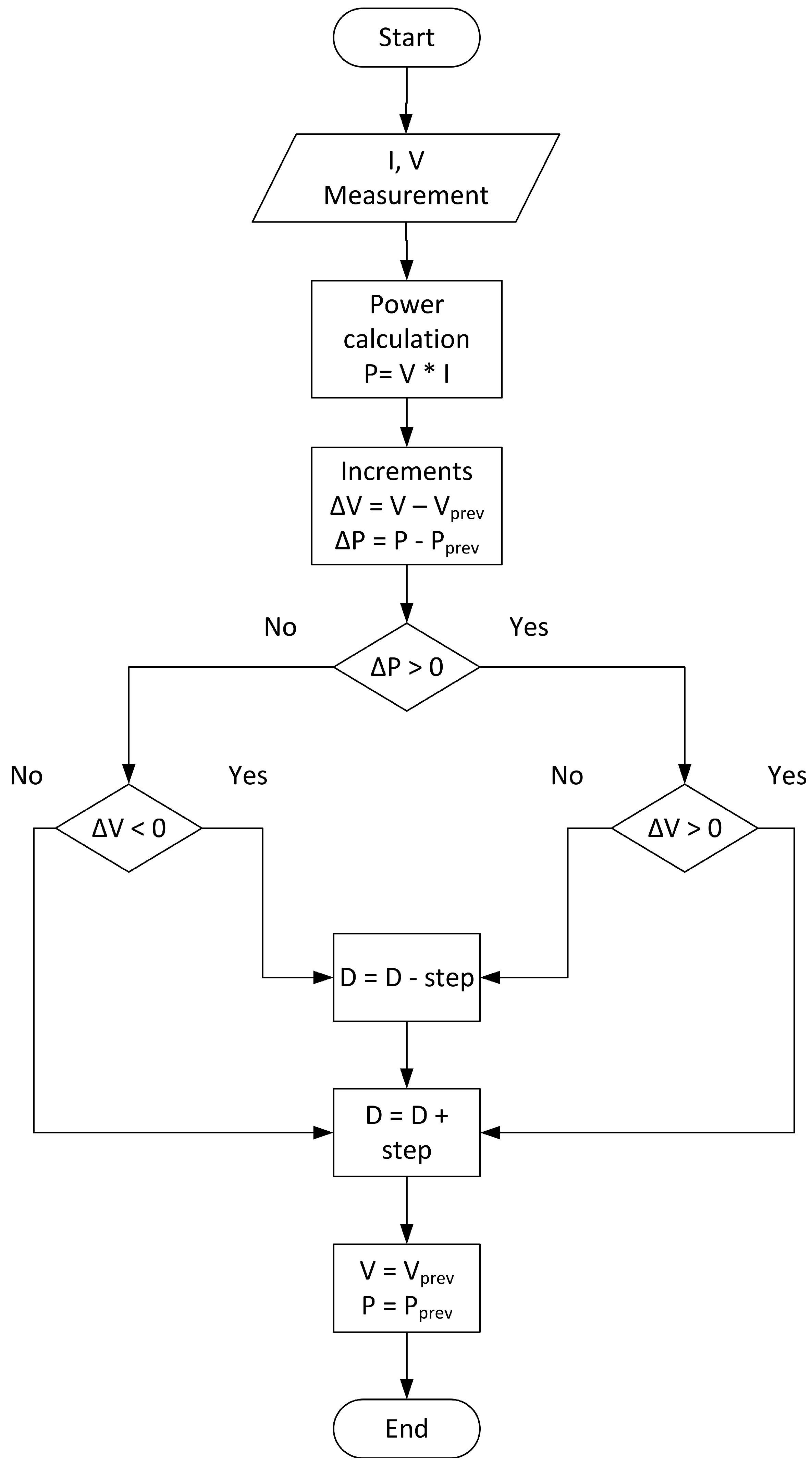 Applsci 13 02405 g007 Applsci 13 02405 g007