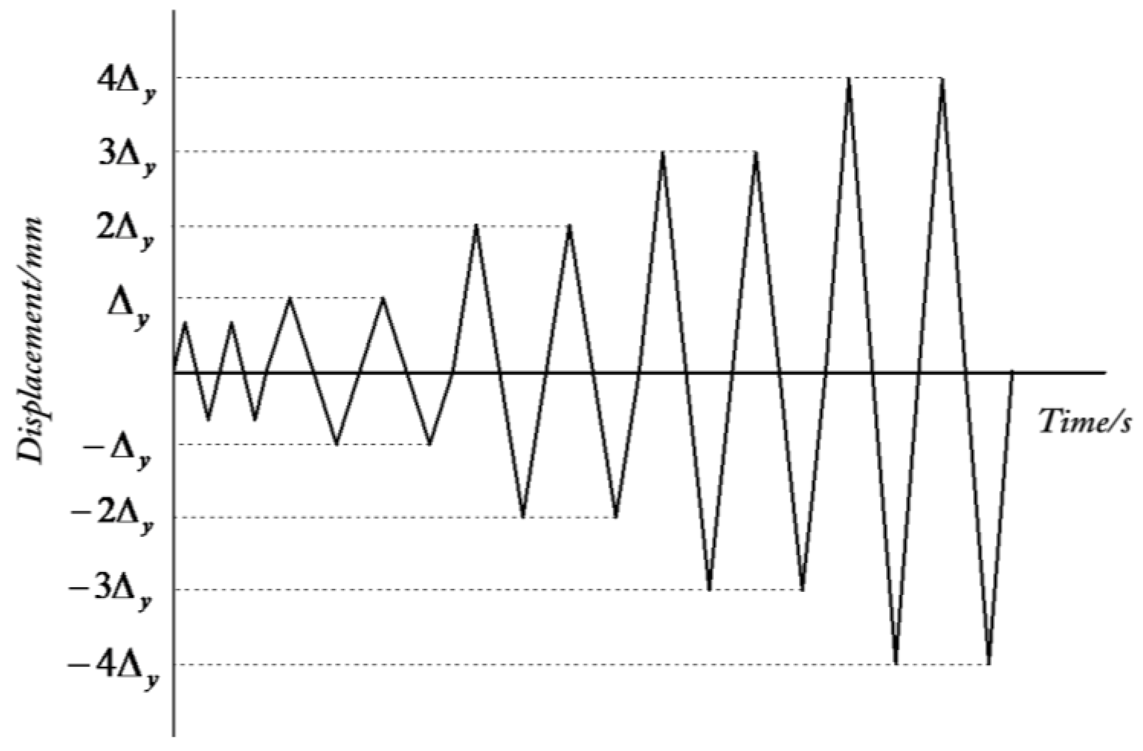 Applsci 13 02408 g005