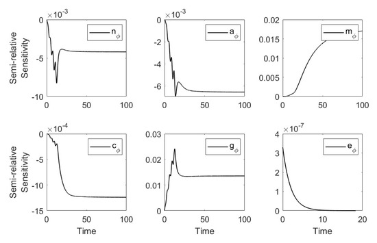 Applsci 13 02409 g0a1