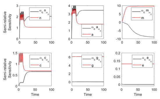 Applsci 13 02409 g0a2
