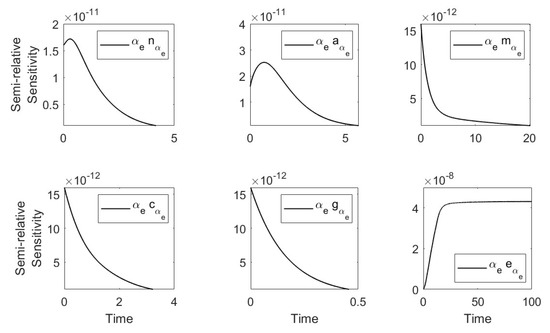 Applsci 13 02409 g0a3