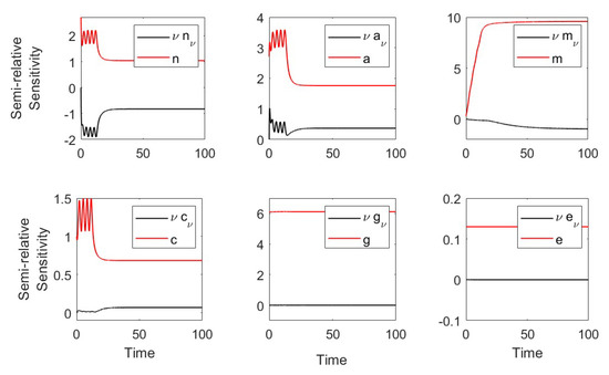 Applsci 13 02409 g0a4