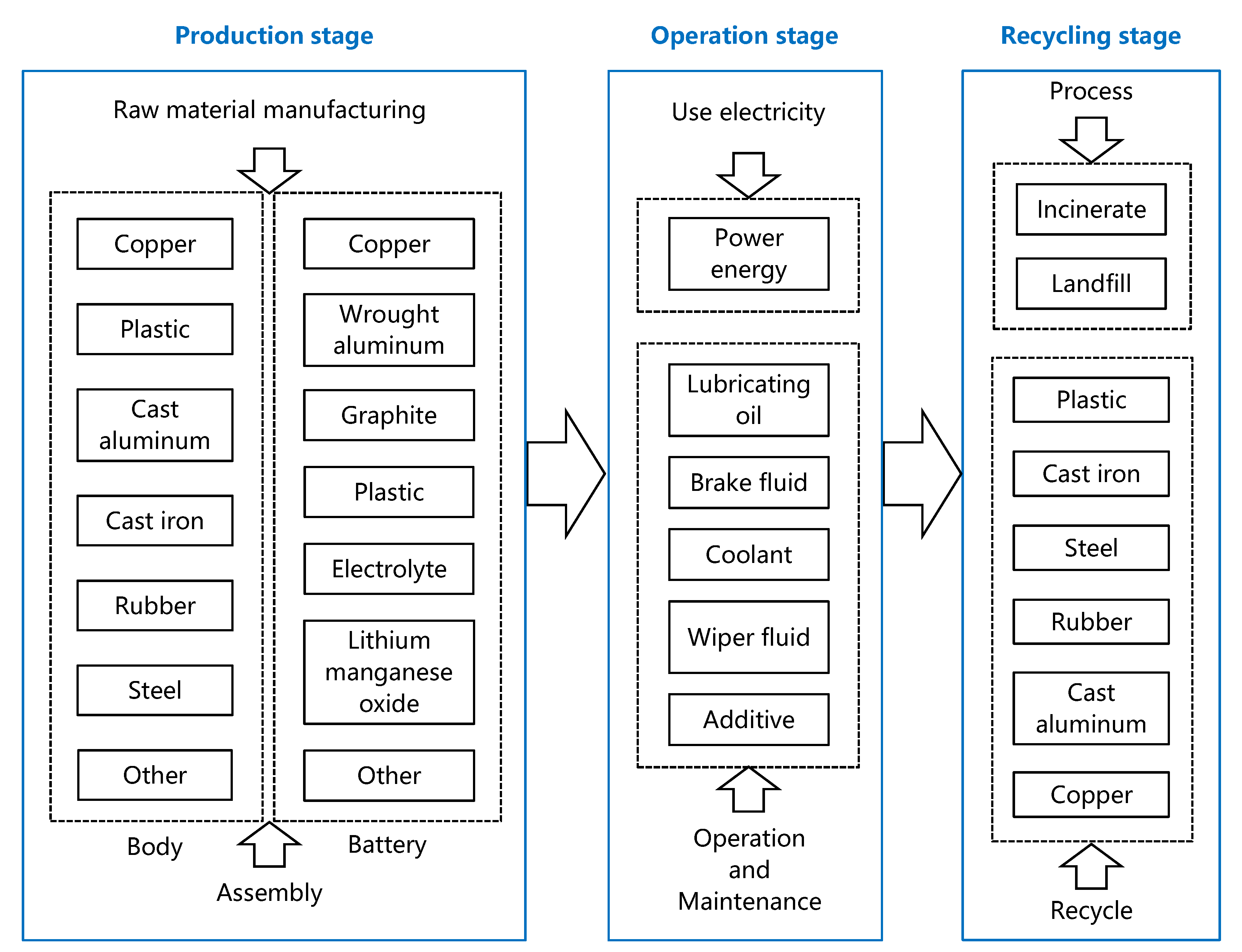 Applsci 13 02410 g001