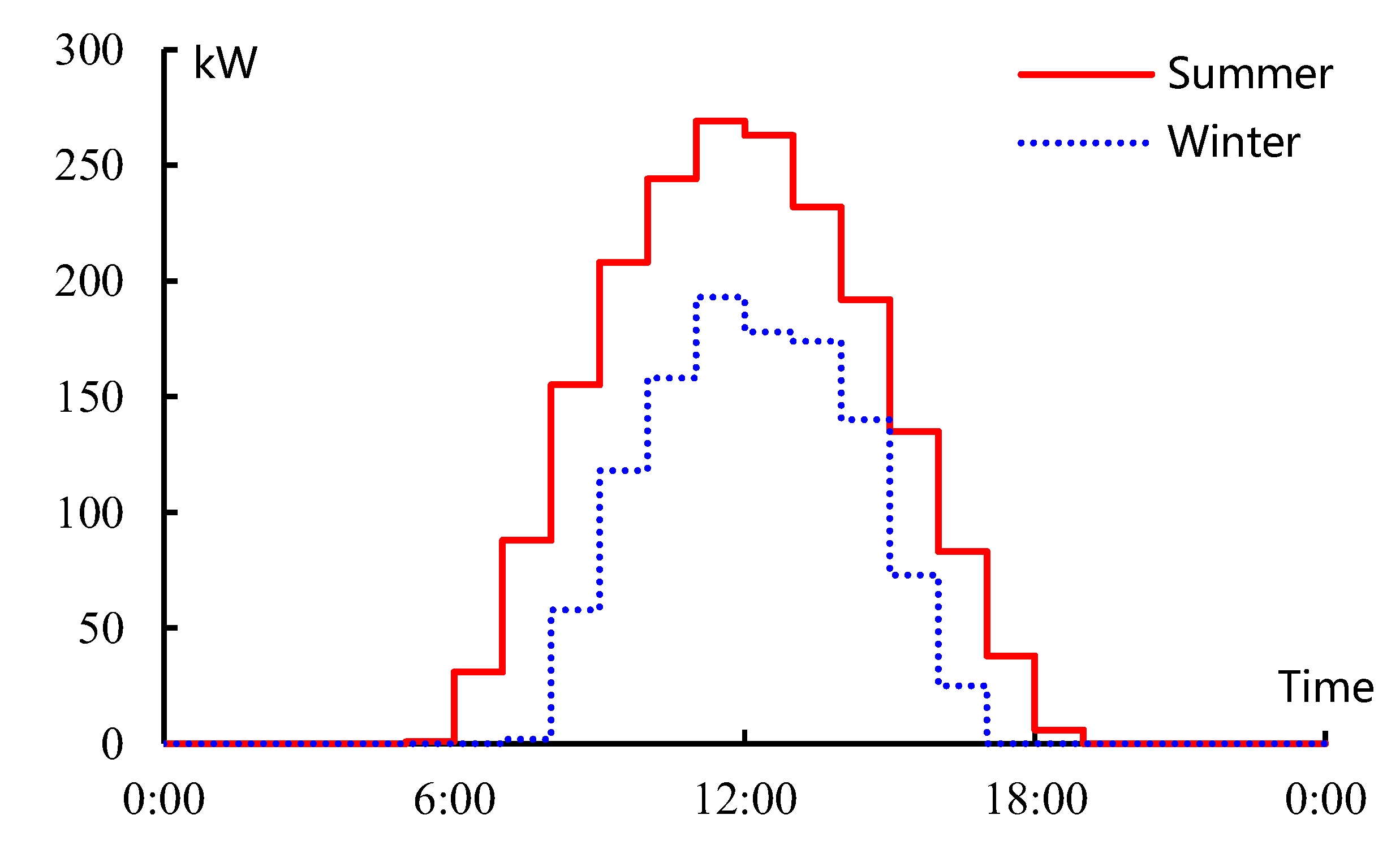 Applsci 13 02410 g005