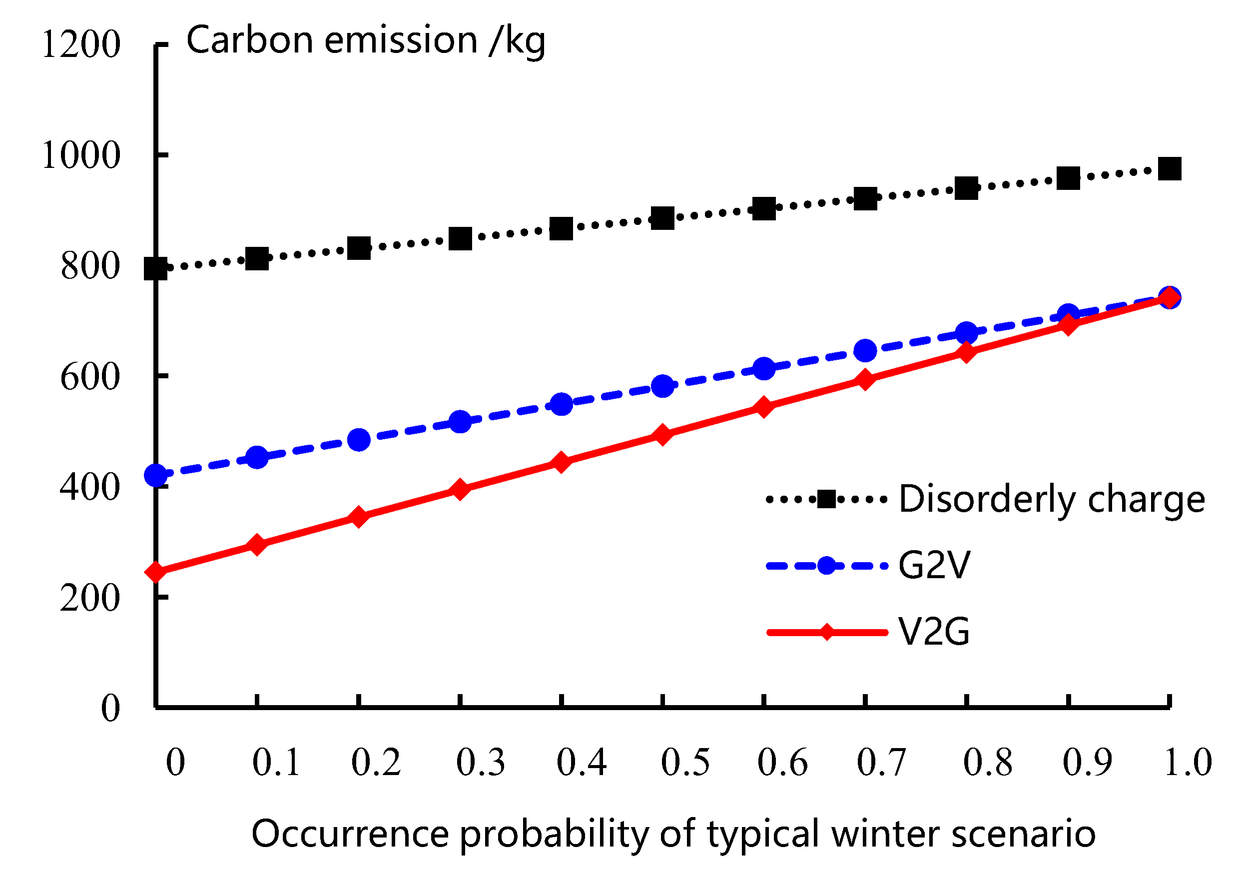 Applsci 13 02410 g008