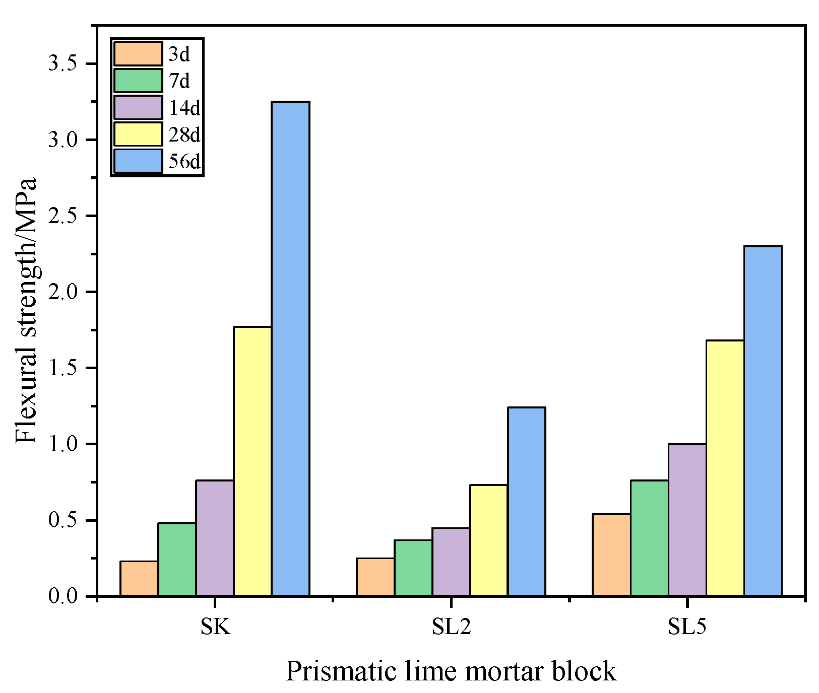 Applsci 13 02412 g003