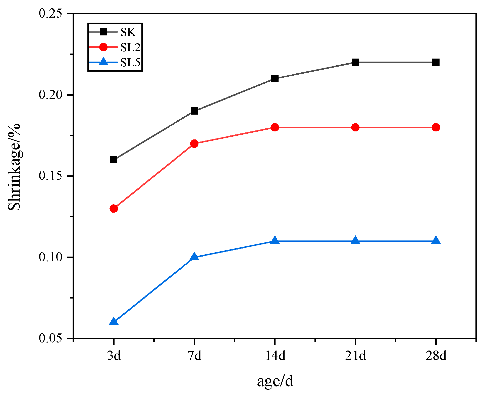 Applsci 13 02412 g005