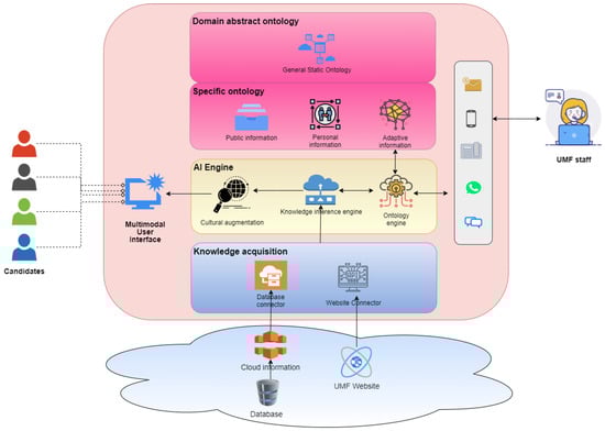 Applsci 13 02415 g002 550