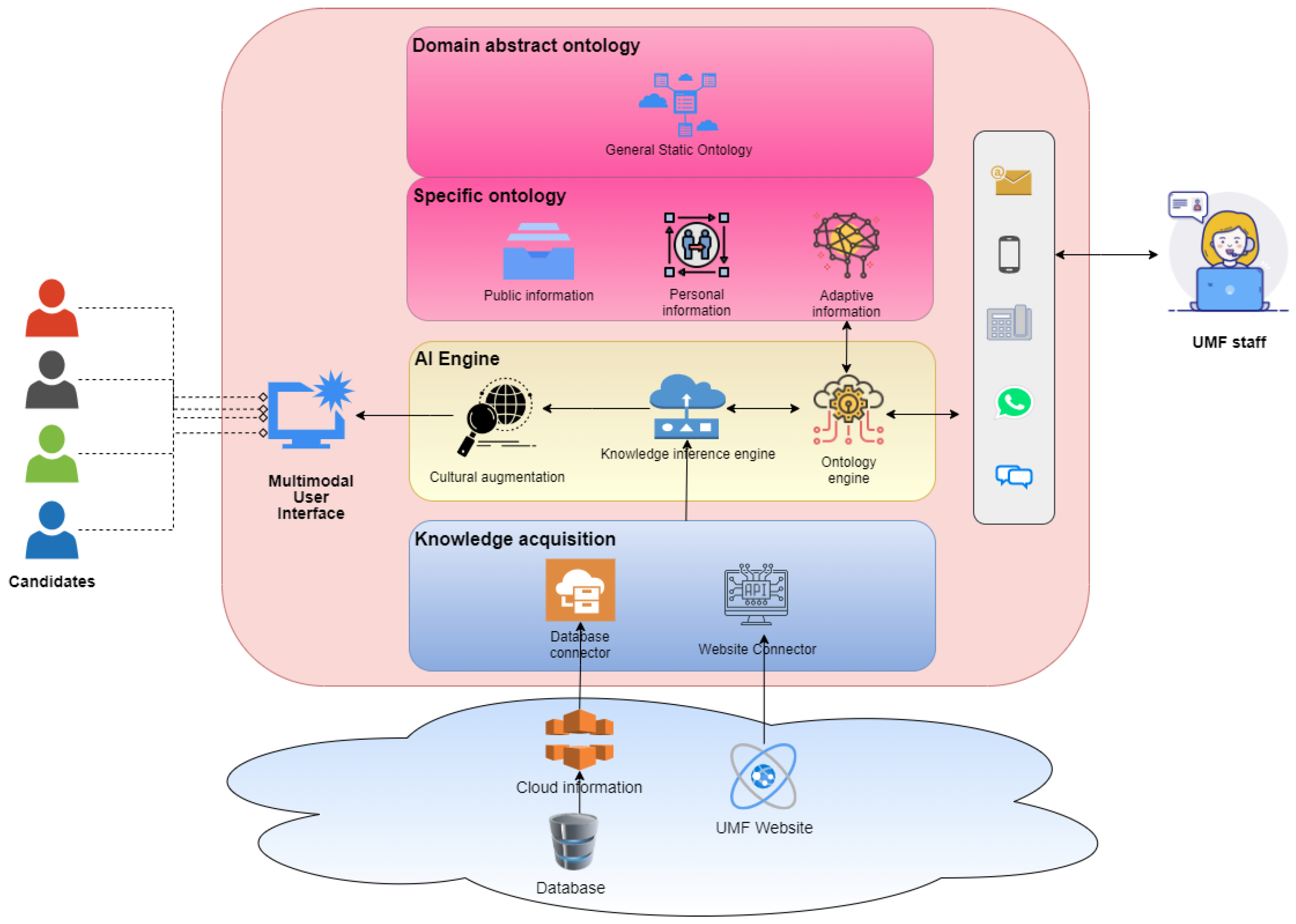 Applsci 13 02415 g002