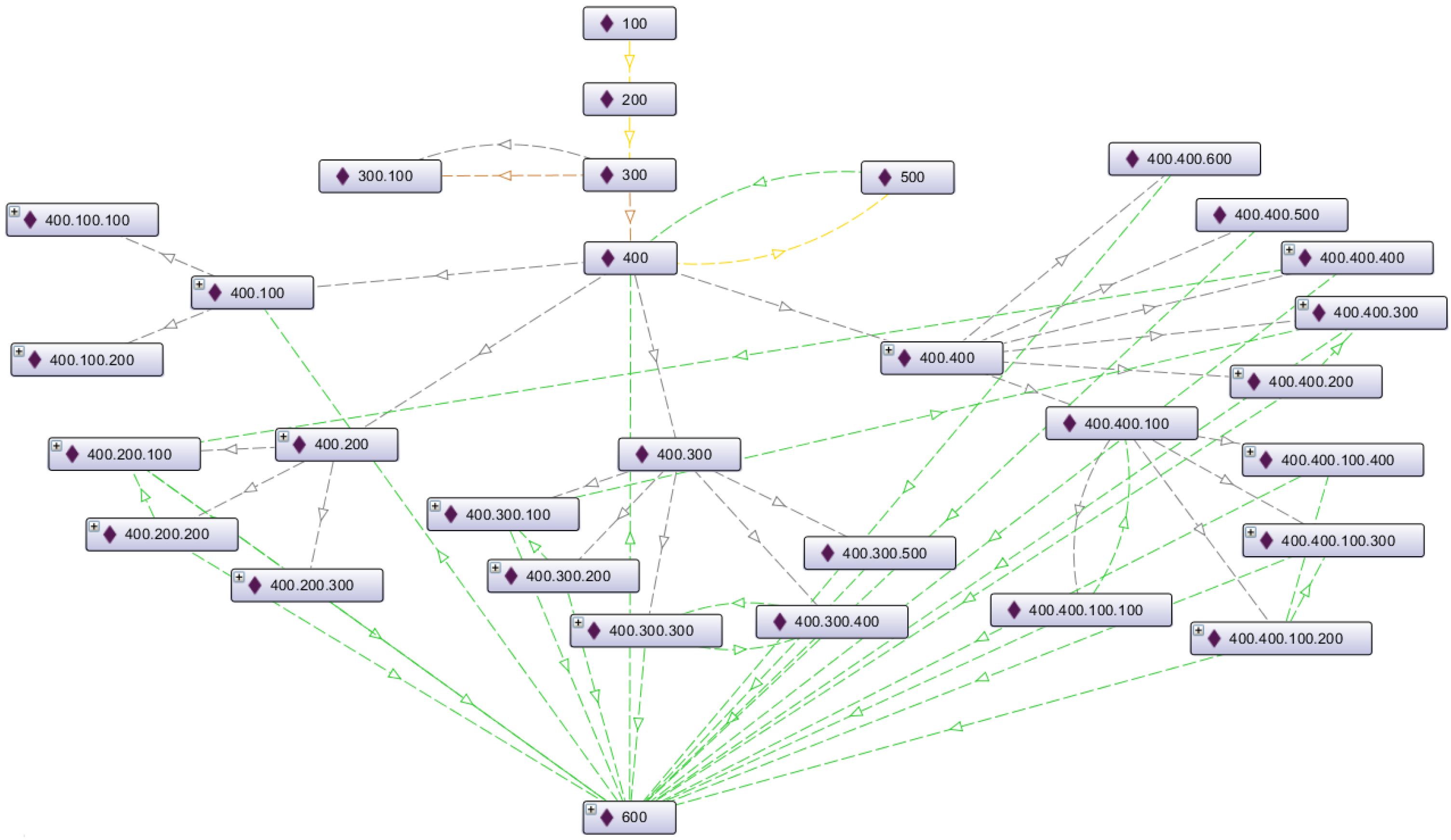 Applsci 13 02415 g004