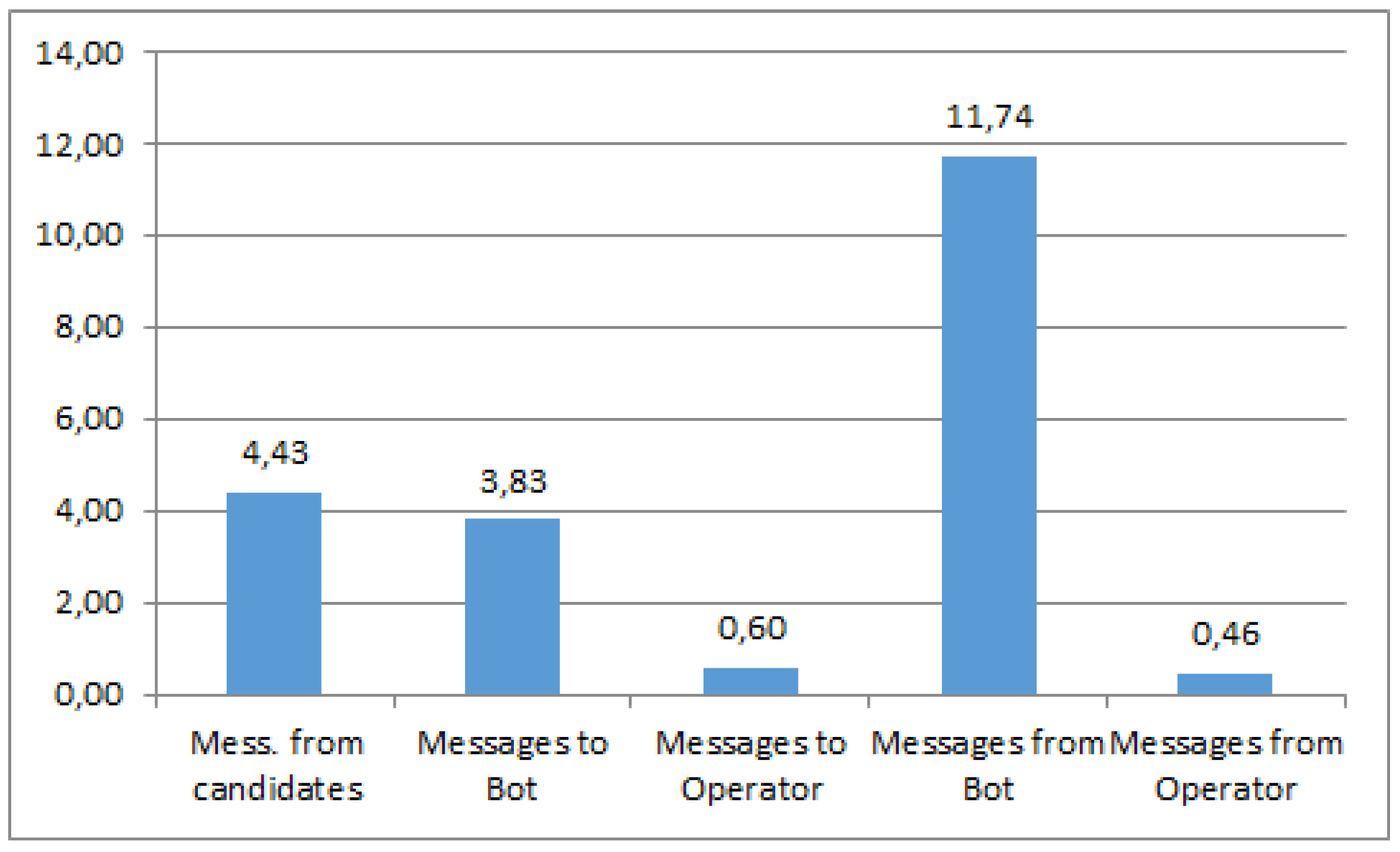 Applsci 13 02415 g014