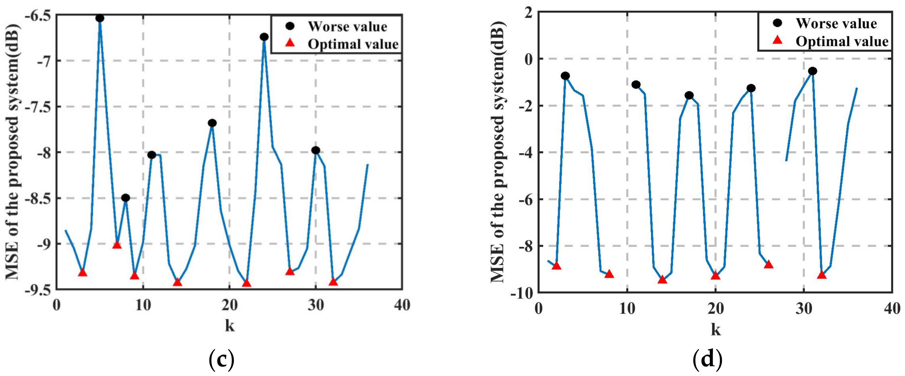 Applsci 13 02416 g004b