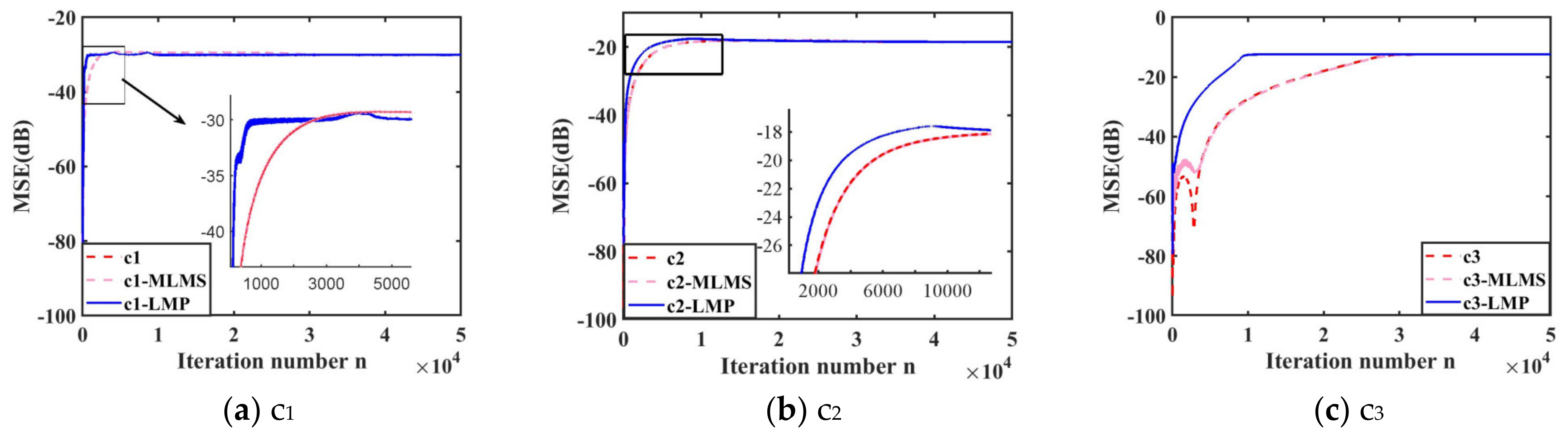 Applsci 13 02416 g009