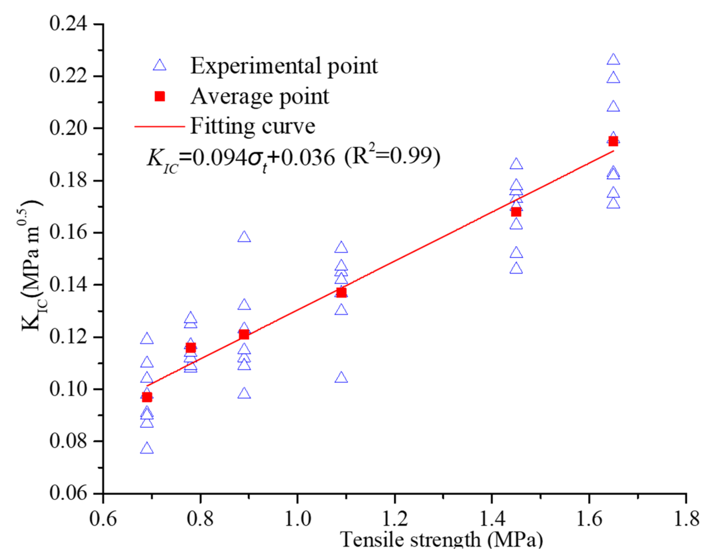 Applsci 13 02418 g009 Applsci 13 02418 g009