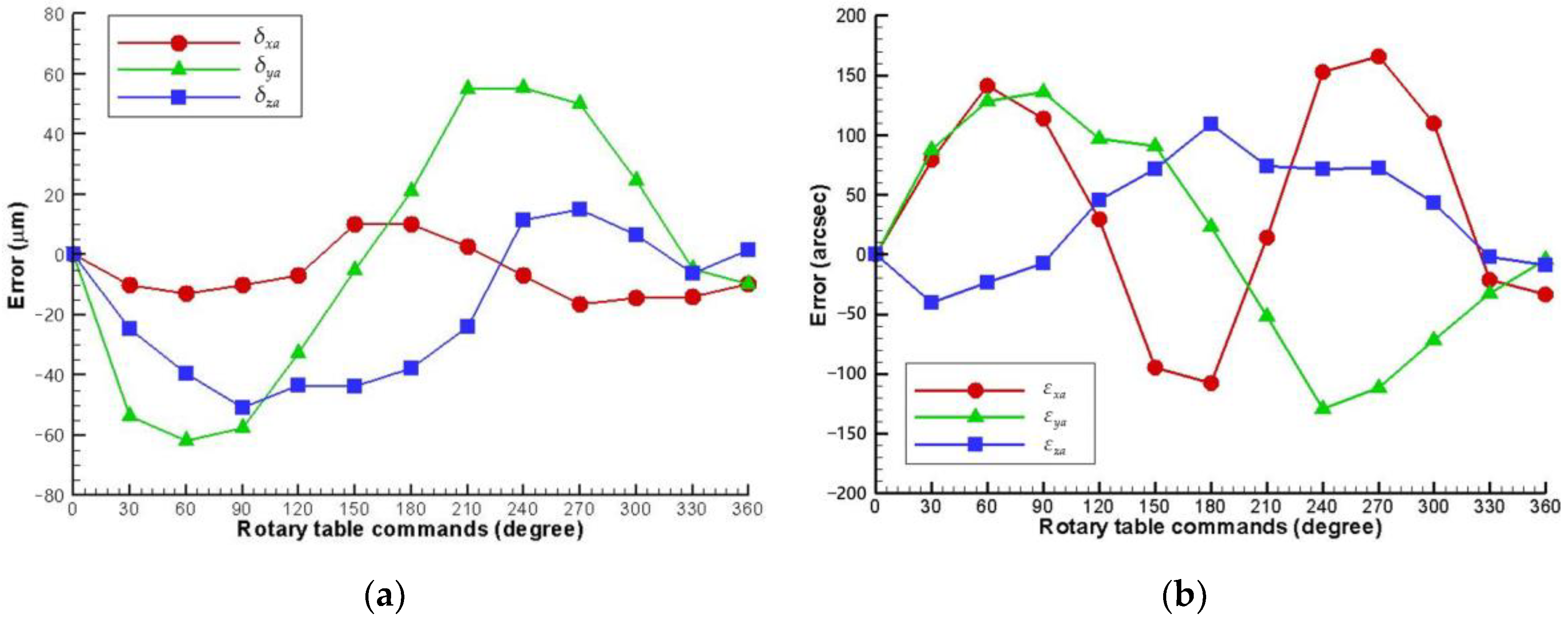 Applsci 13 02419 g005