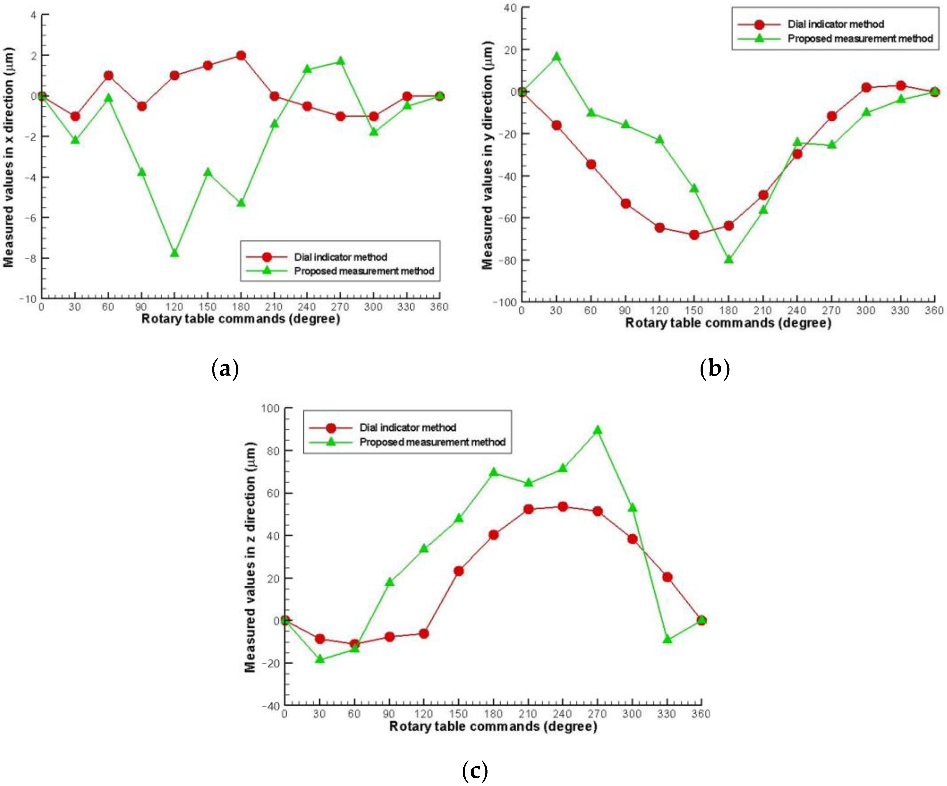 Applsci 13 02419 g007