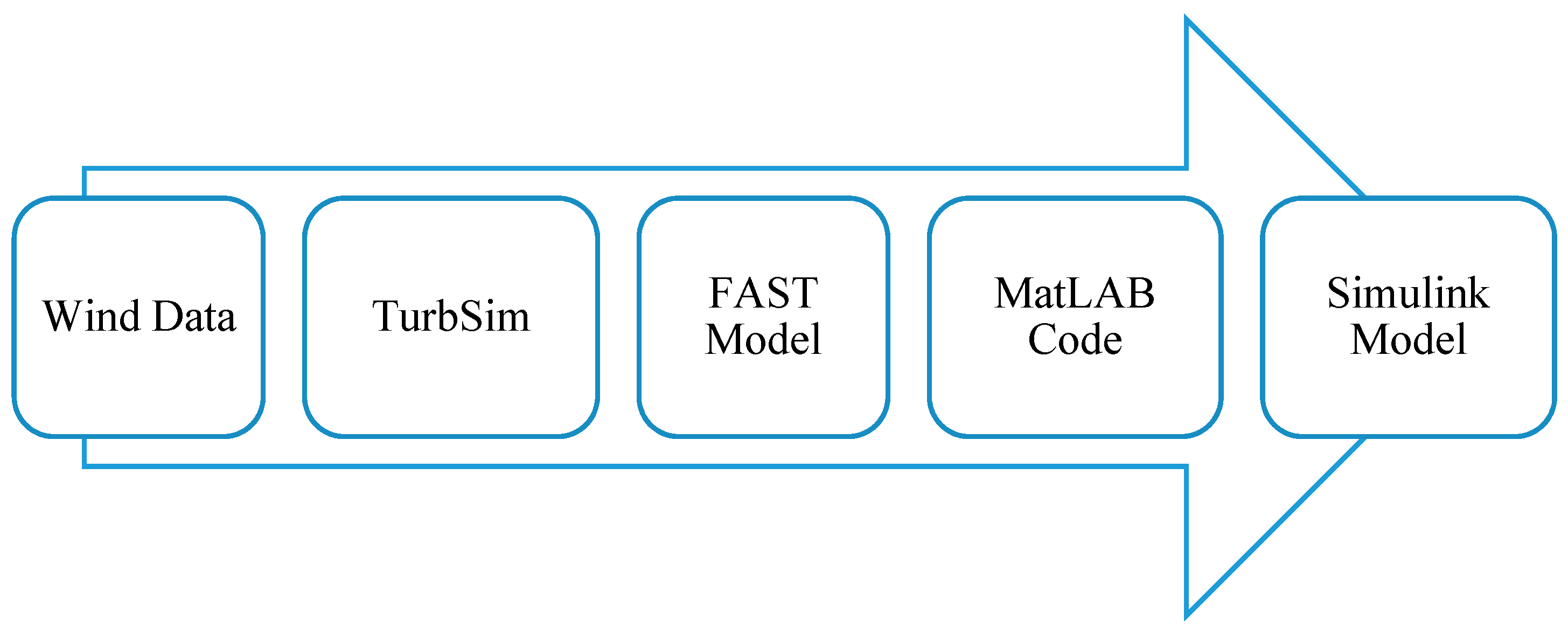 Applsci 13 02422 g003