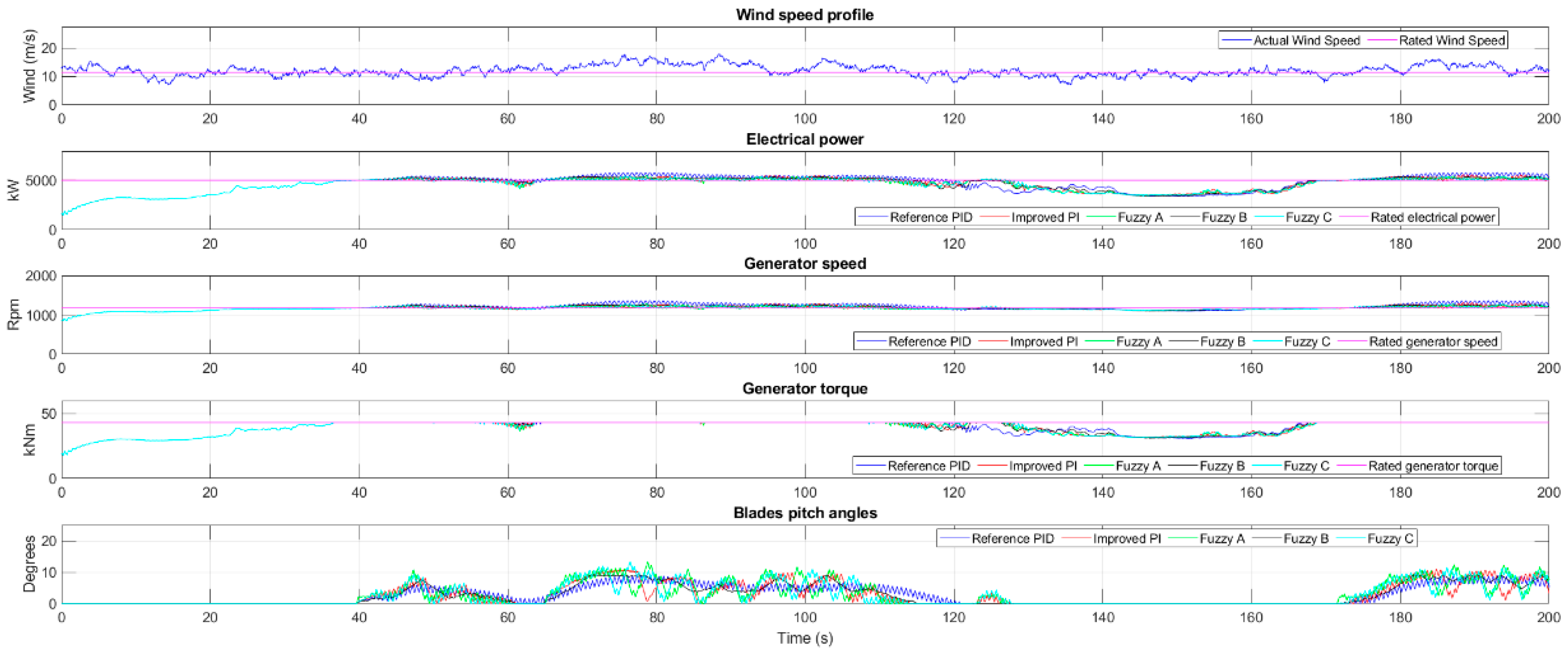 Applsci 13 02422 g014