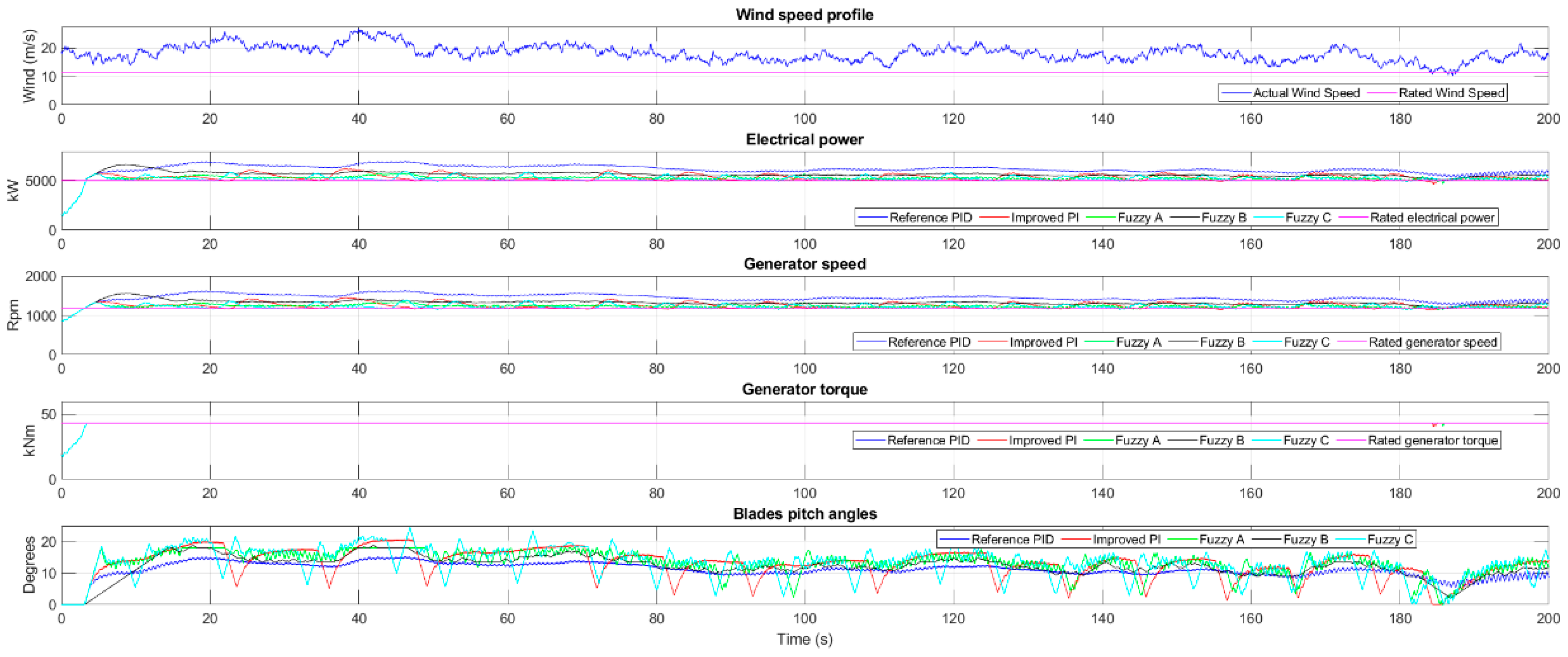 Applsci 13 02422 g016