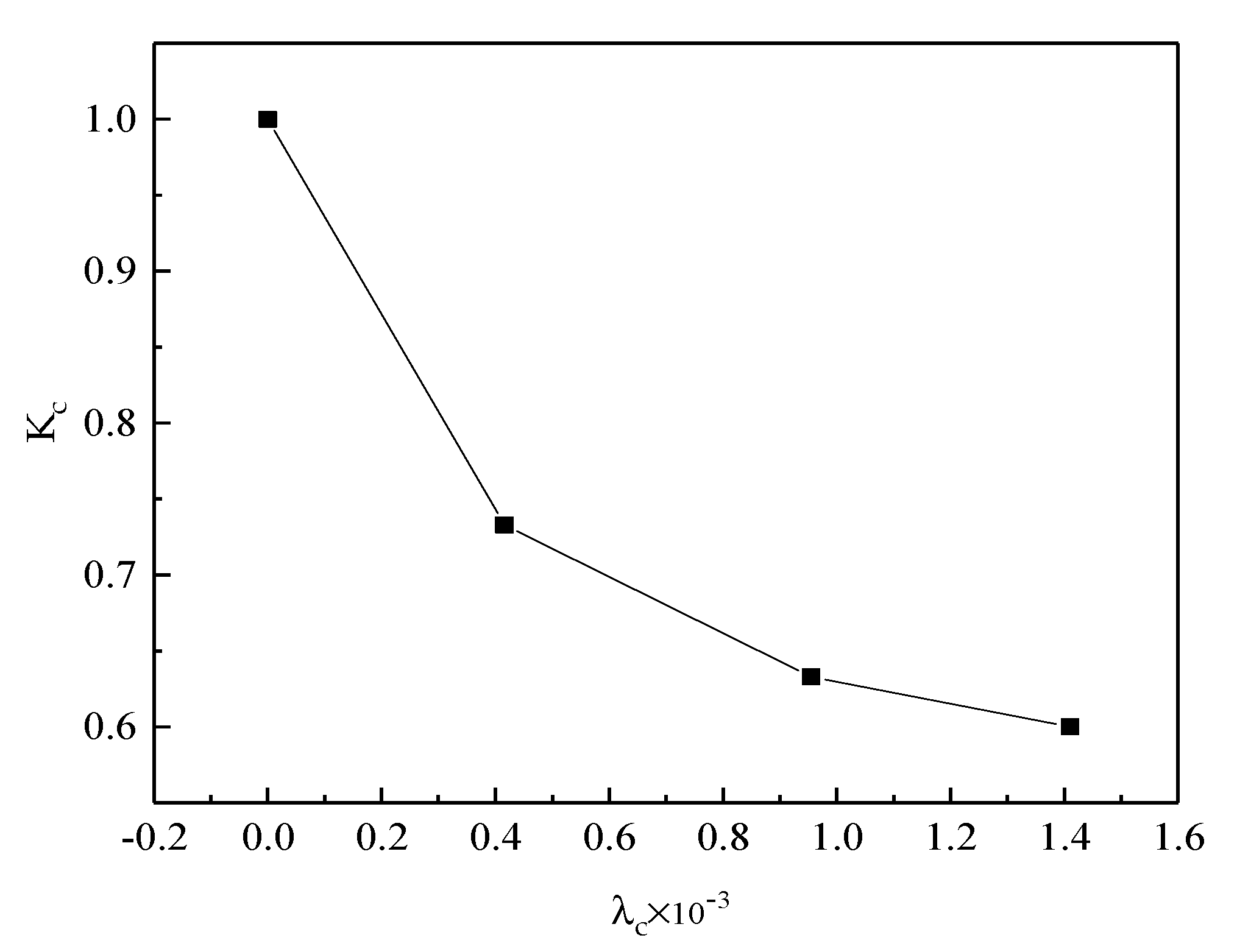 Applsci 13 02423 g013