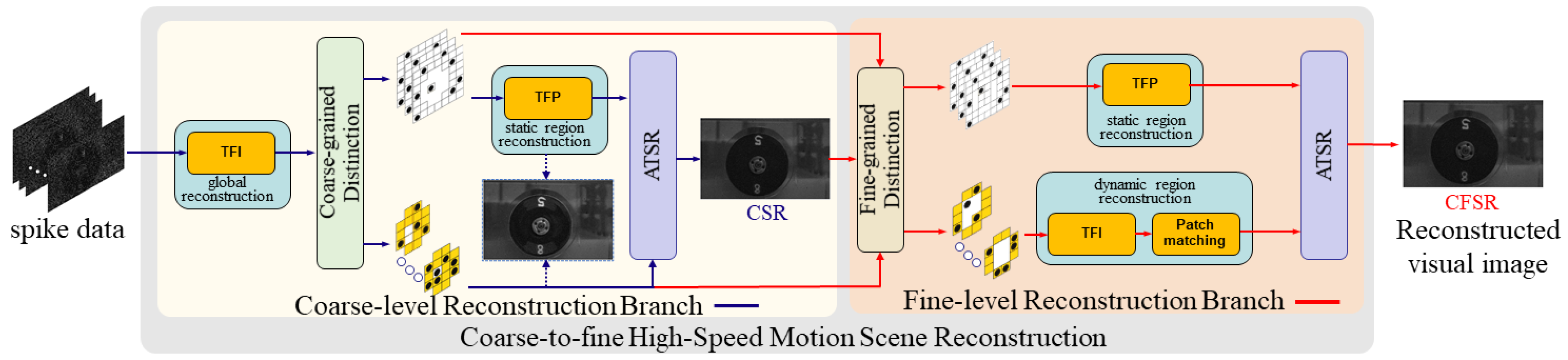 Applsci 13 02424 g001