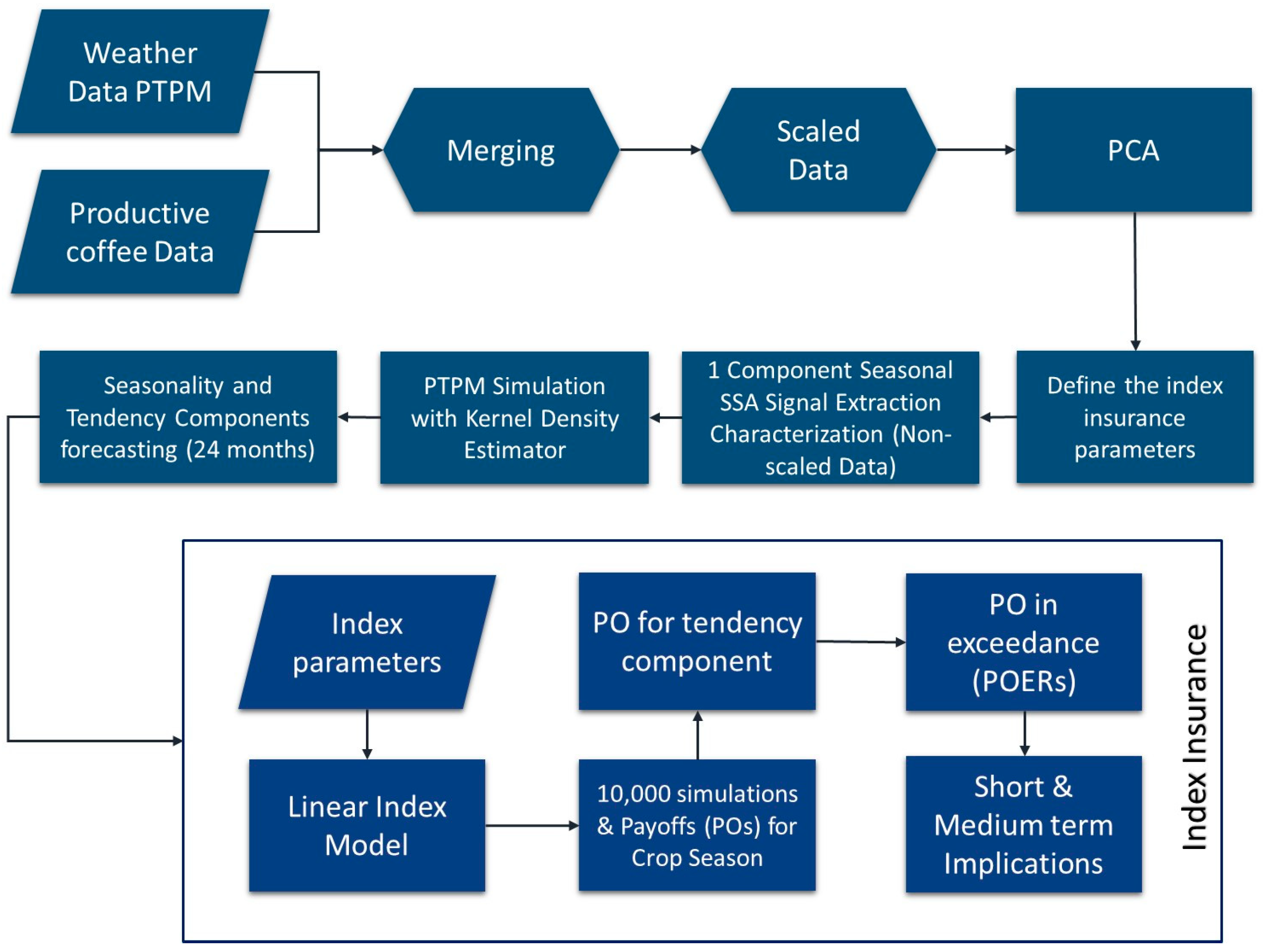 Applsci 13 02425 g001