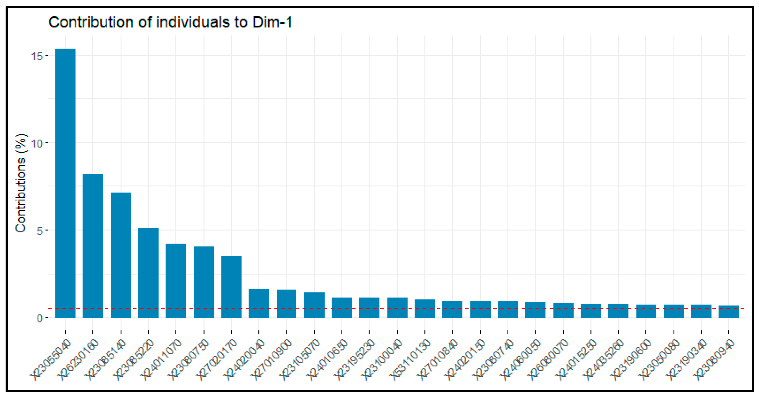 Applsci 13 02425 g007