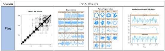 Applsci 13 02425 g0a1a Applsci 13 02425 g0a1a