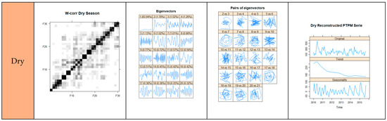 Applsci 13 02425 g0a1b