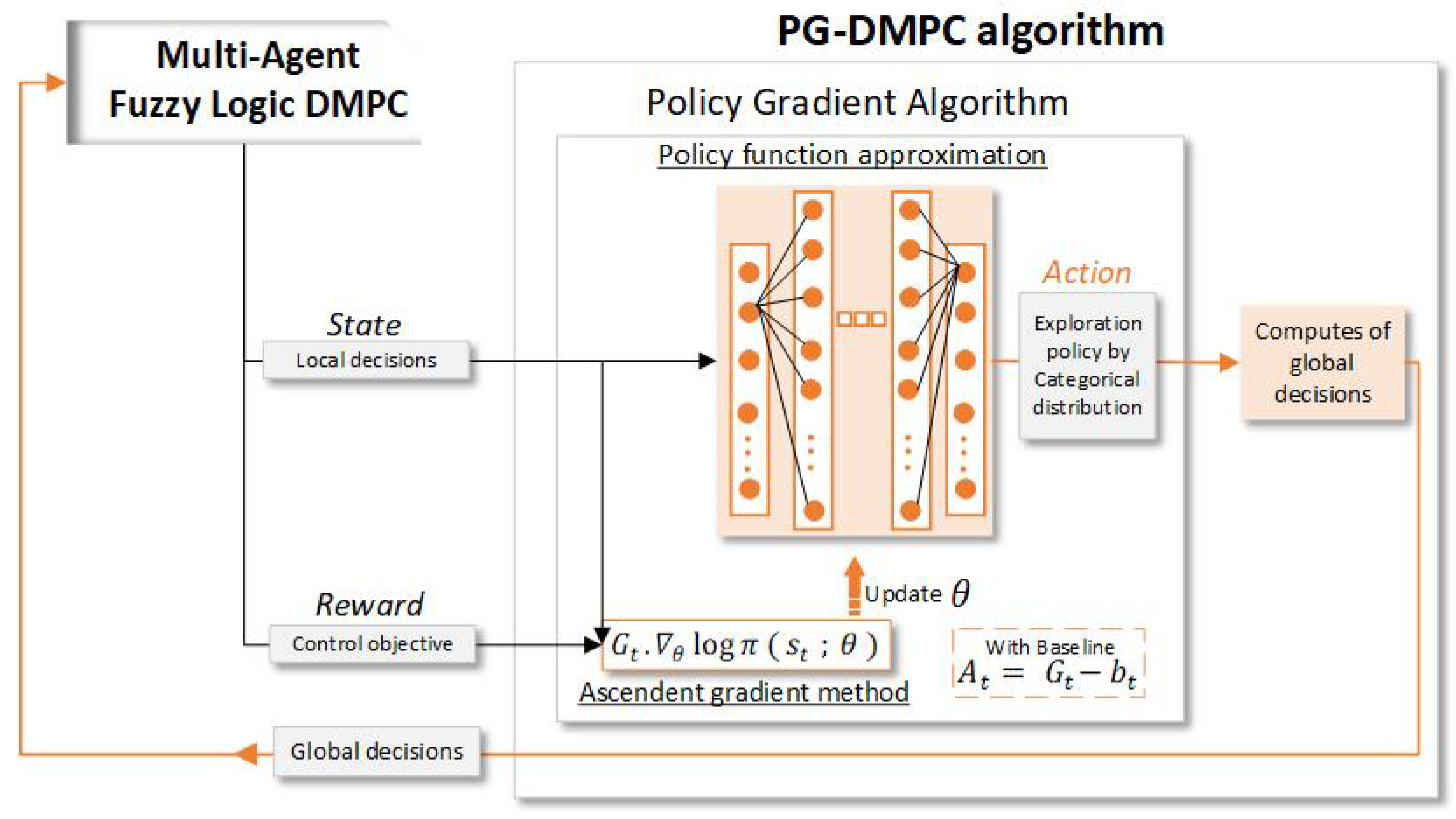 Applsci 13 02432 g002