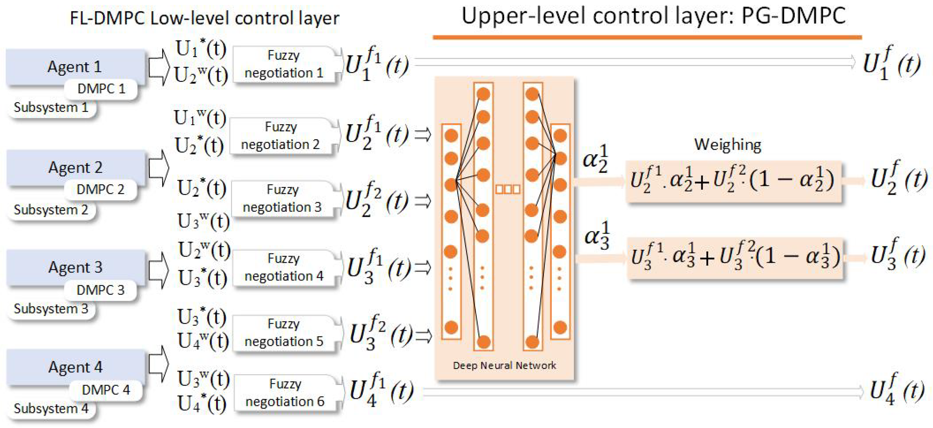 Applsci 13 02432 g004
