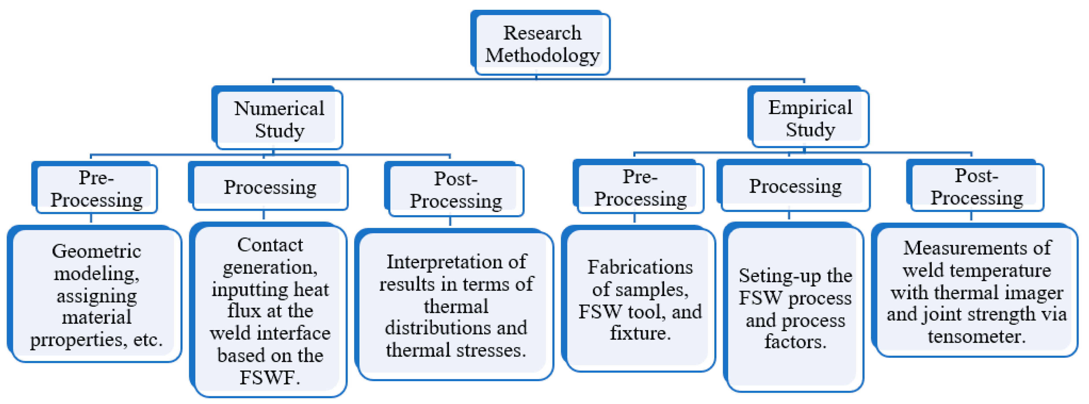 Applsci 13 02433 g001
