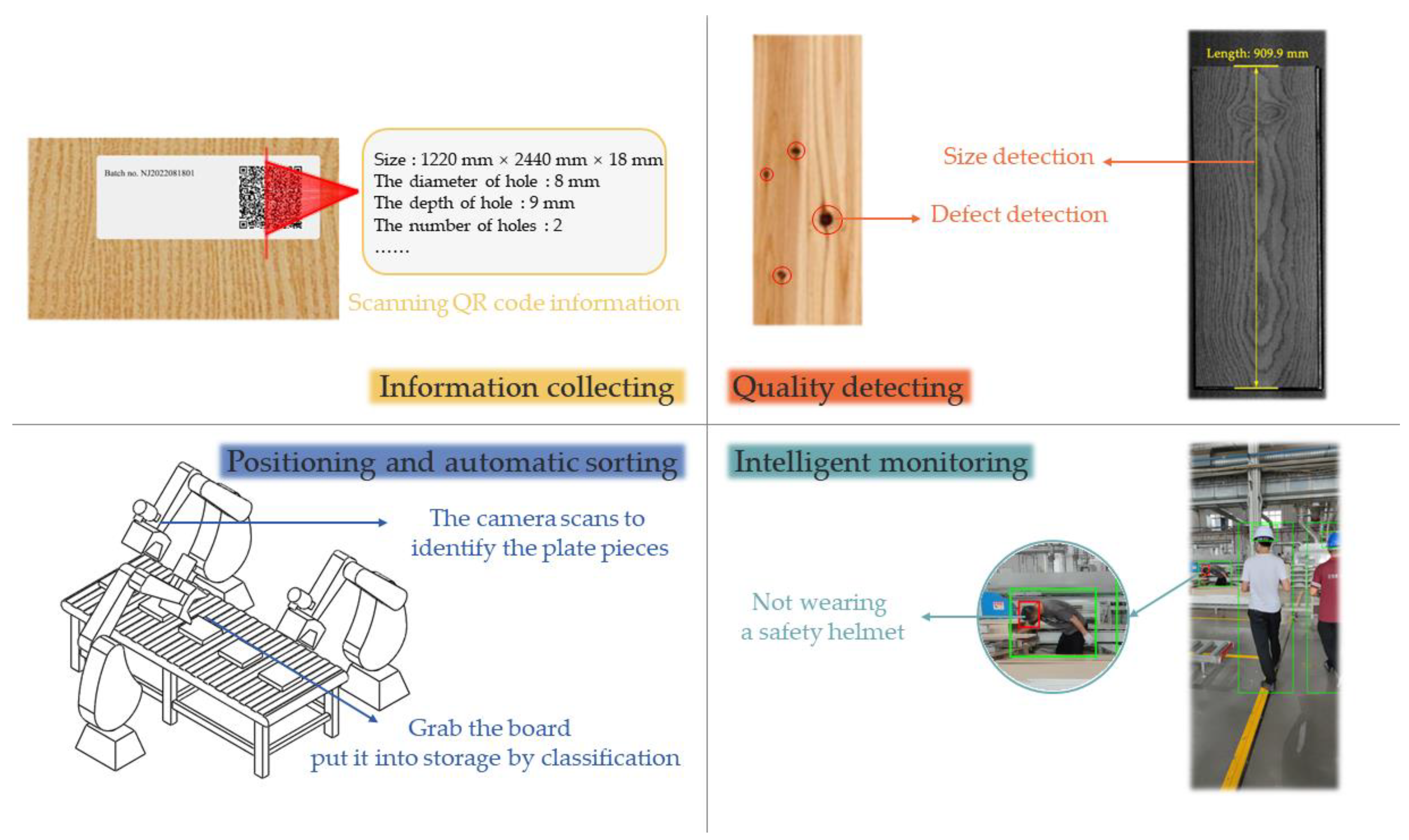 Applsci 13 02434 g002