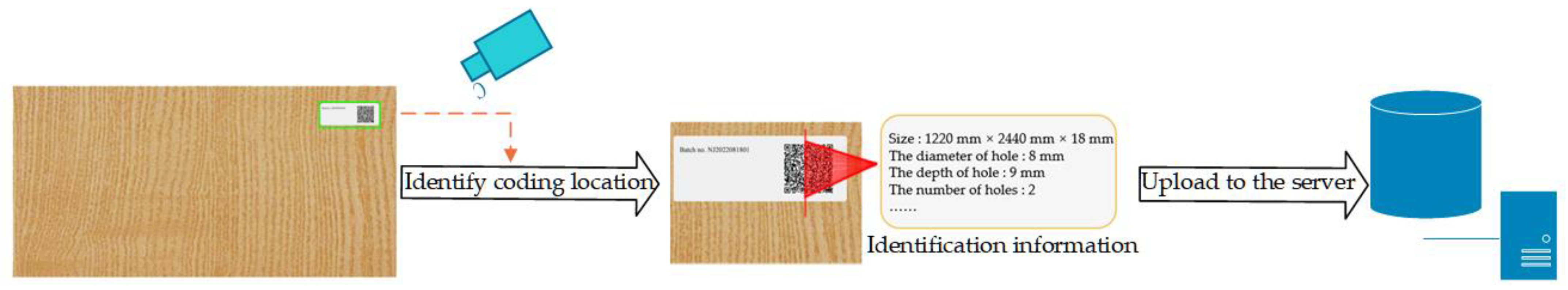 Applsci 13 02434 g003