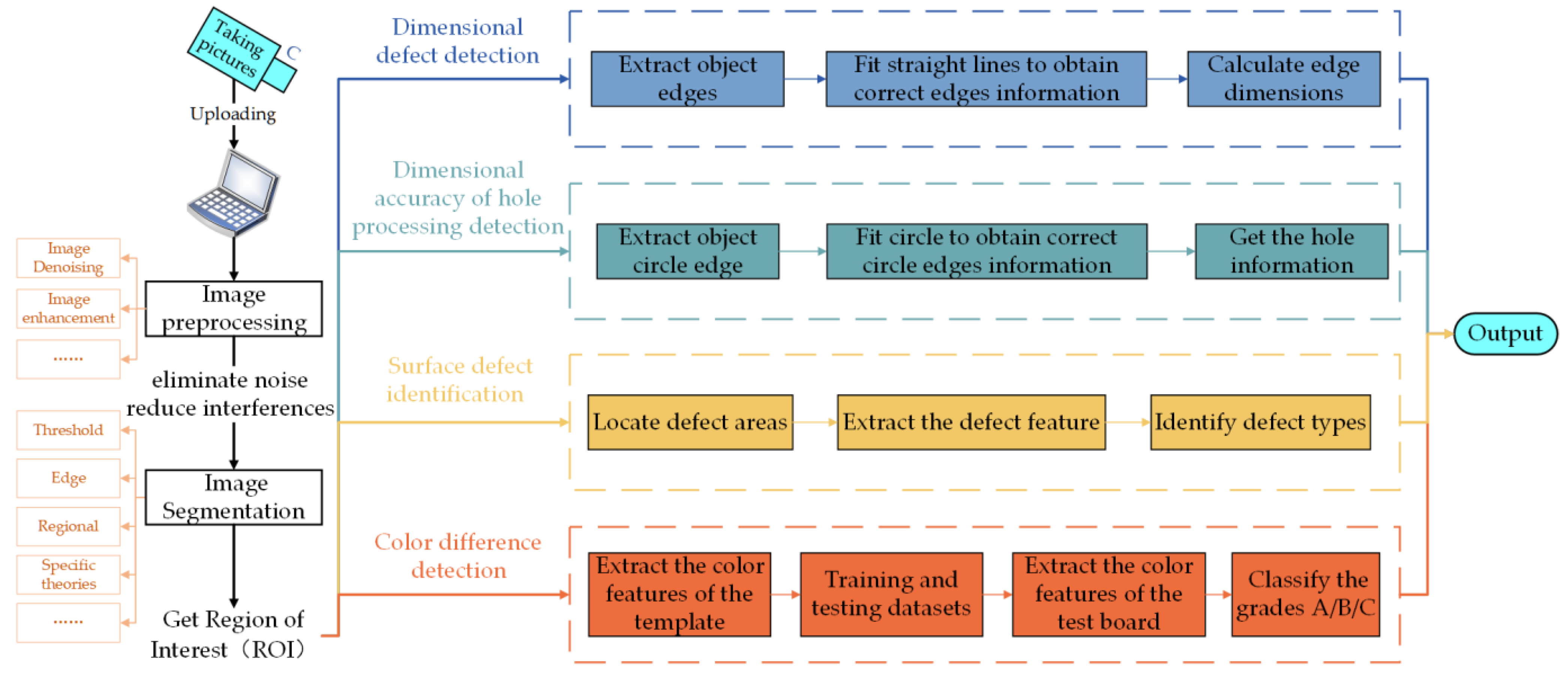 Applsci 13 02434 g005