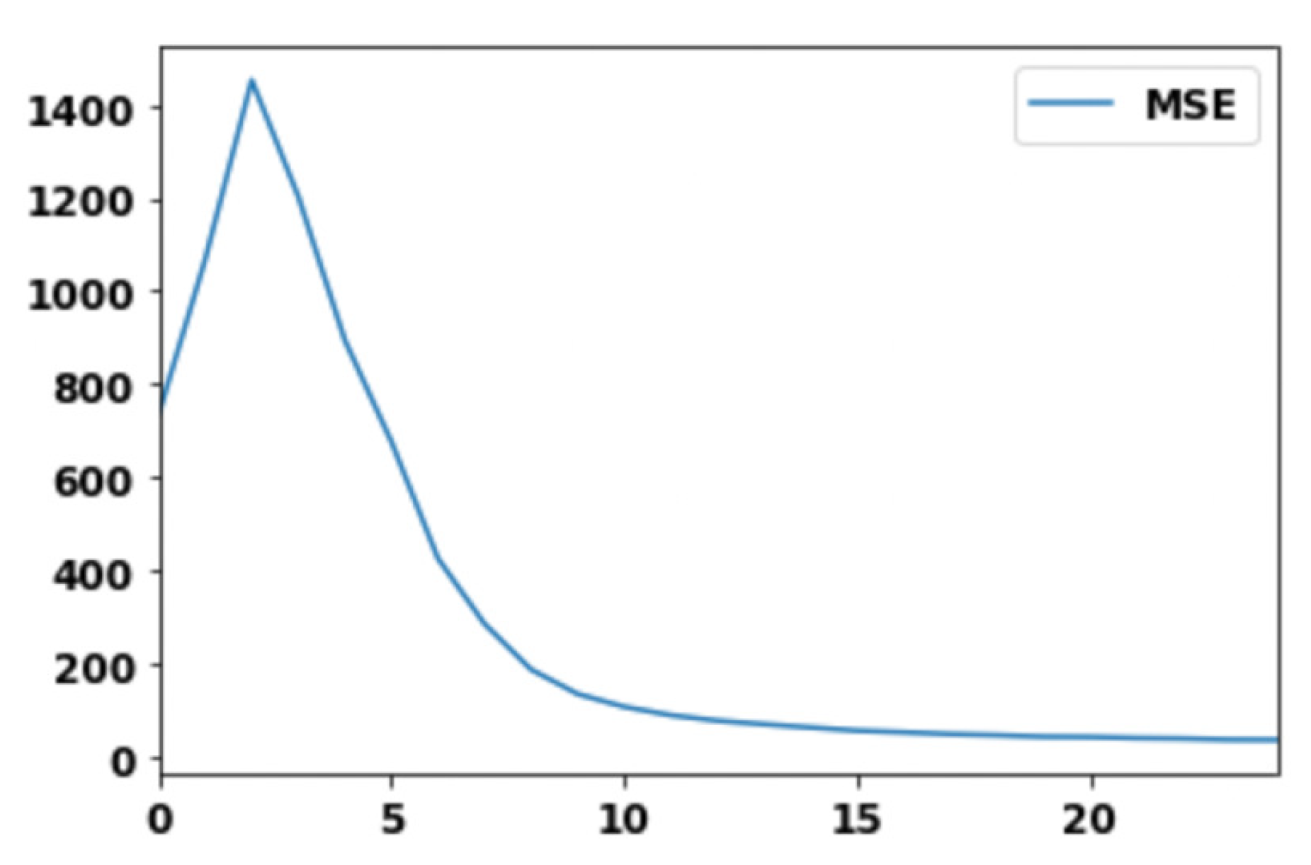 Applsci 13 02435 g005
