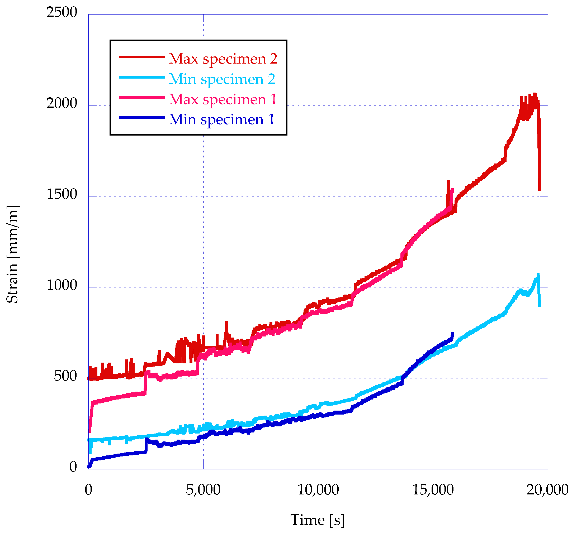 Applsci 13 02439 g006