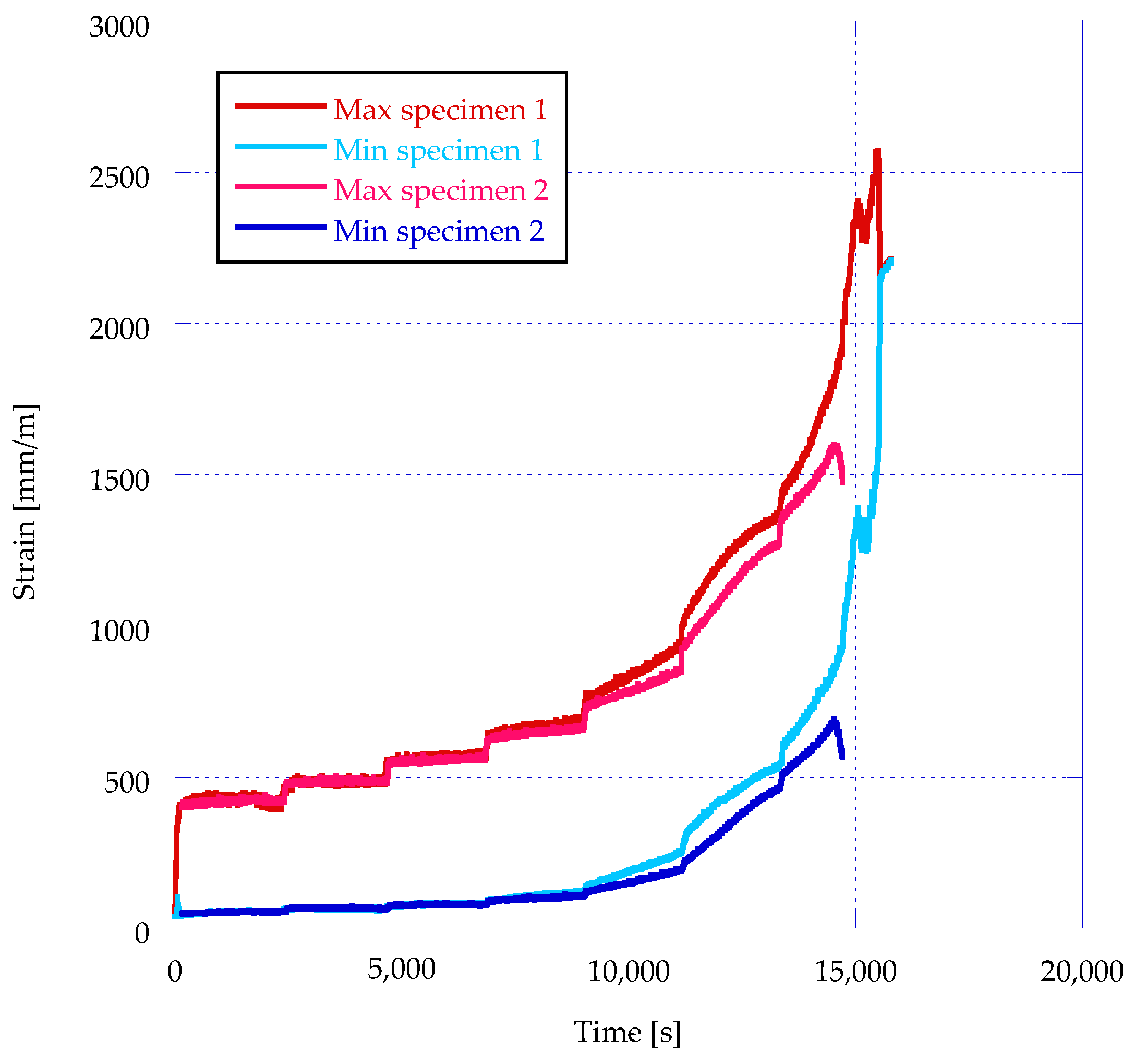 Applsci 13 02439 g007
