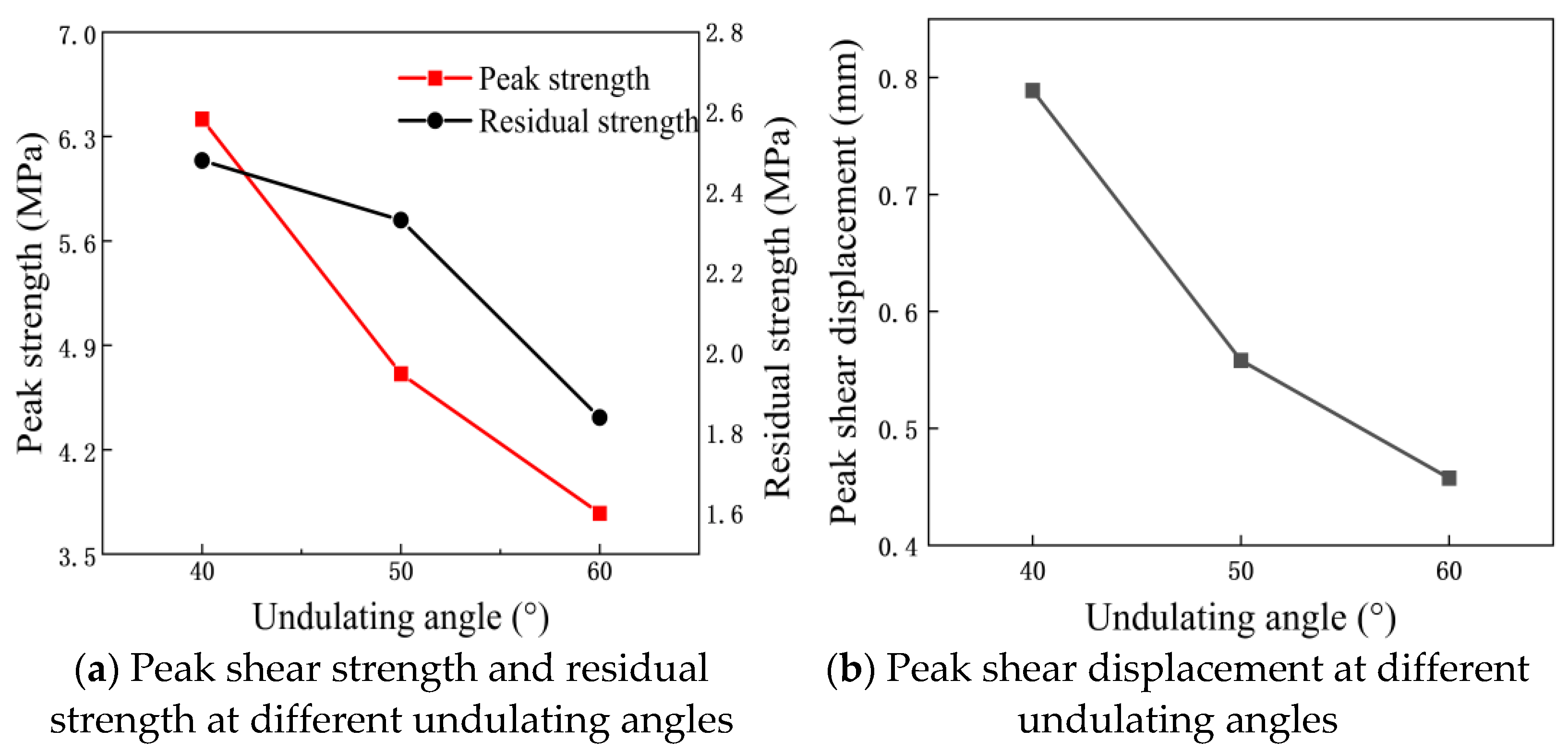 Applsci 13 02444 g007