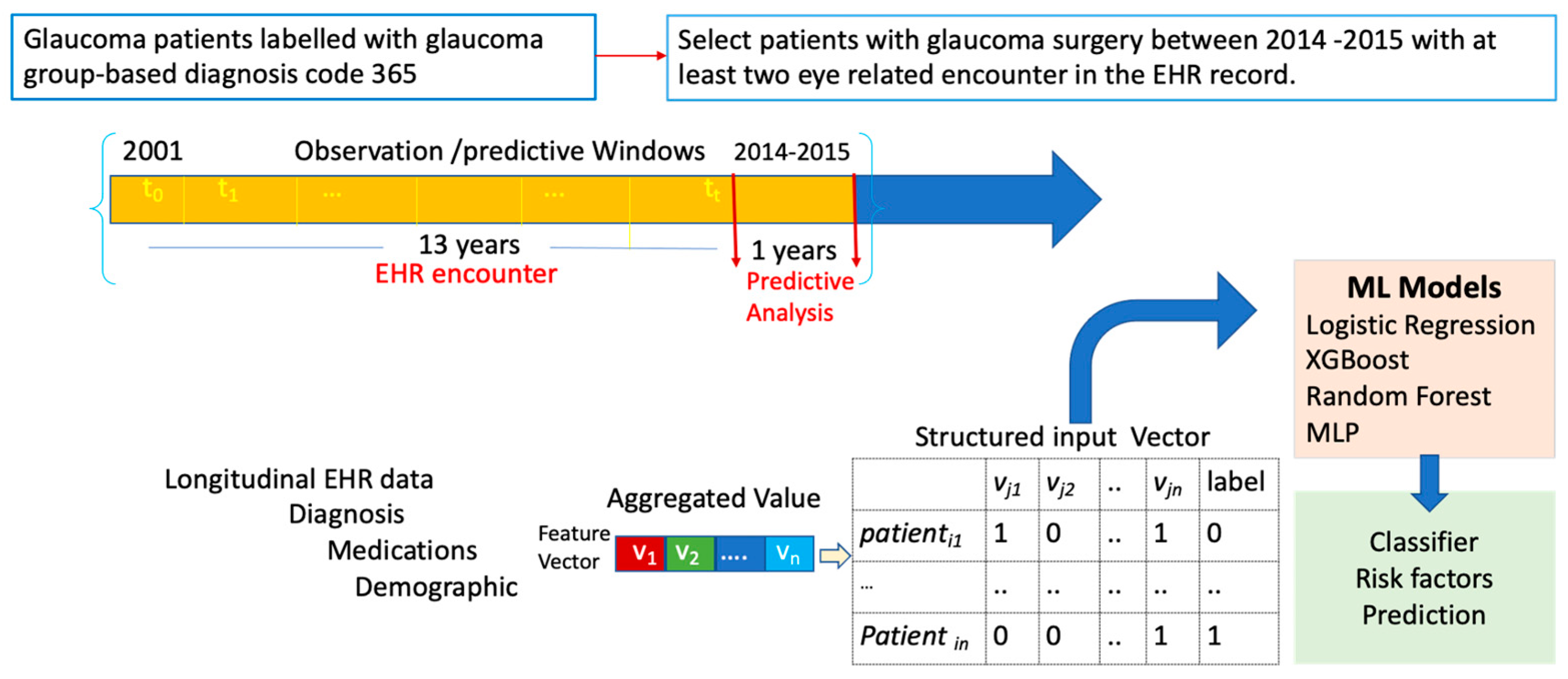 Applsci 13 02445 g001