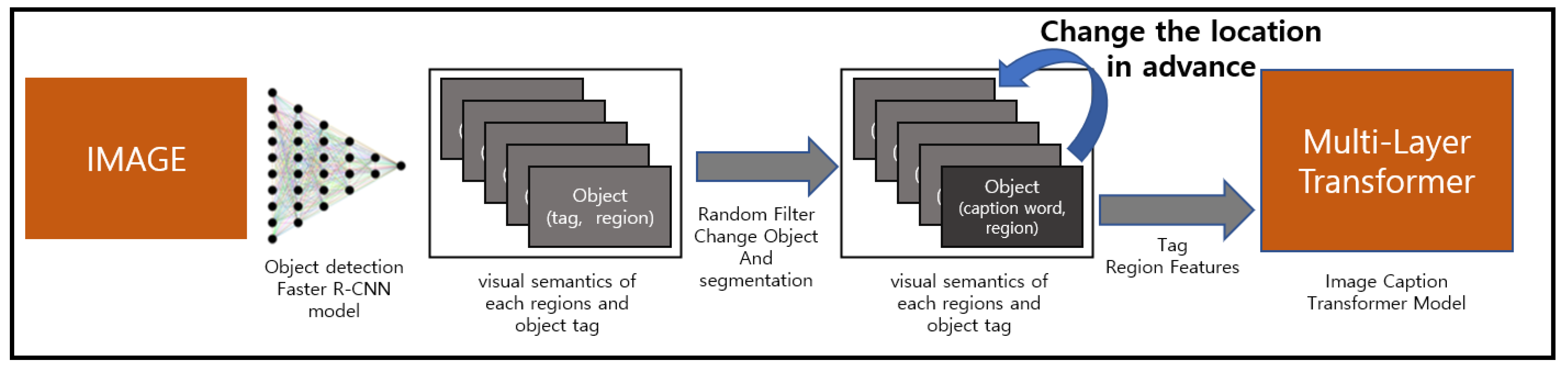 Applsci 13 02446 g001