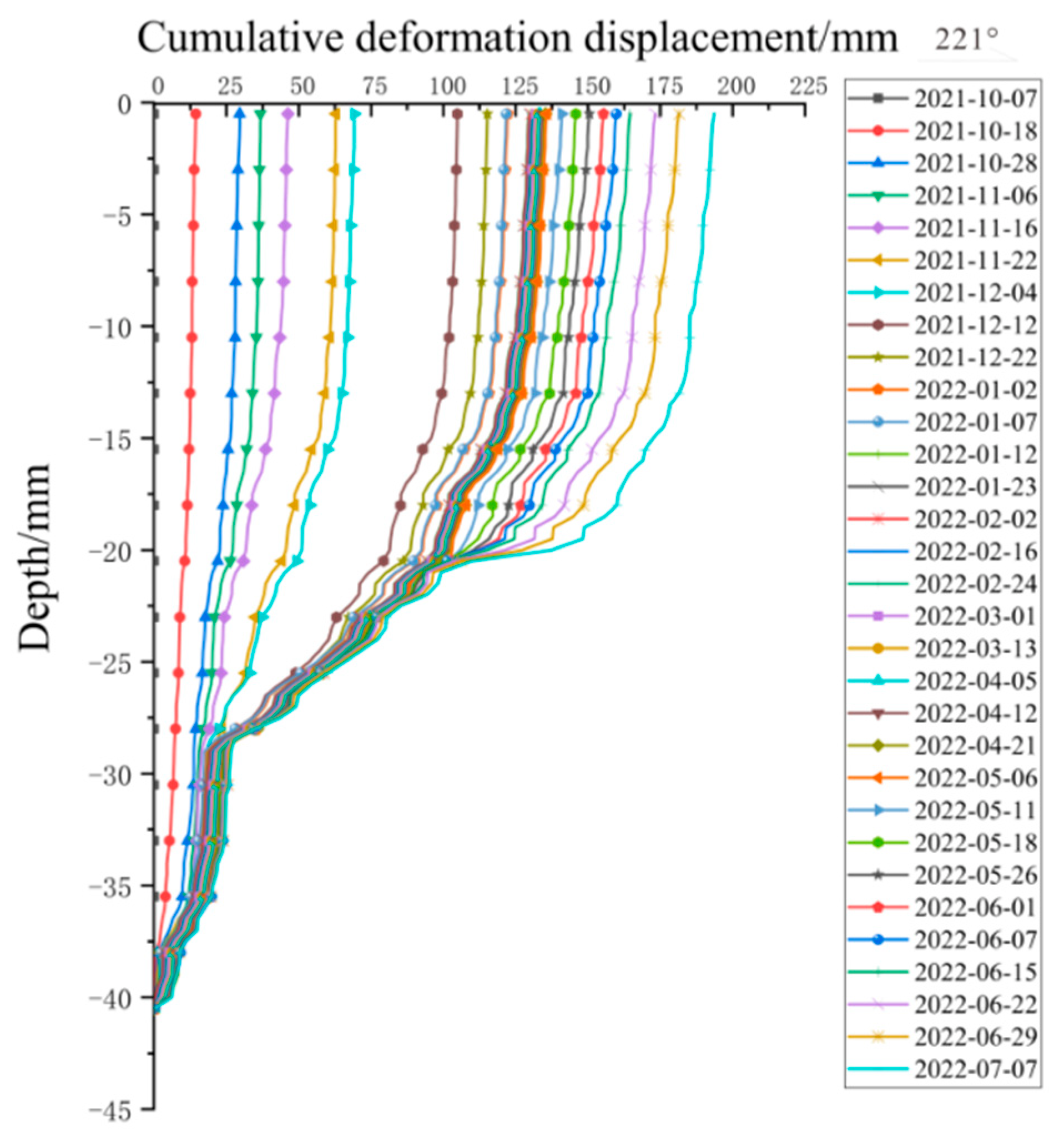Applsci 13 02449 g008