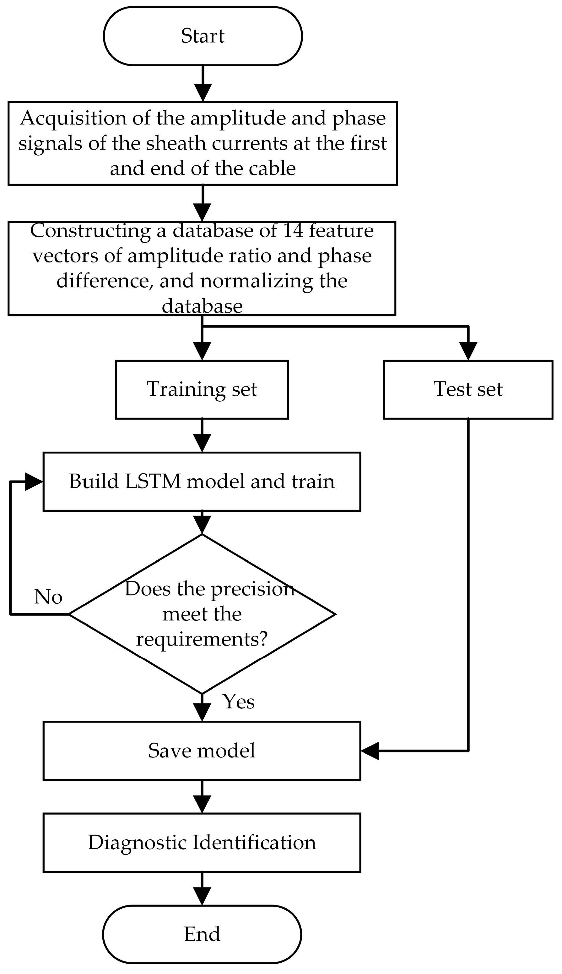 Applsci 13 02453 g011